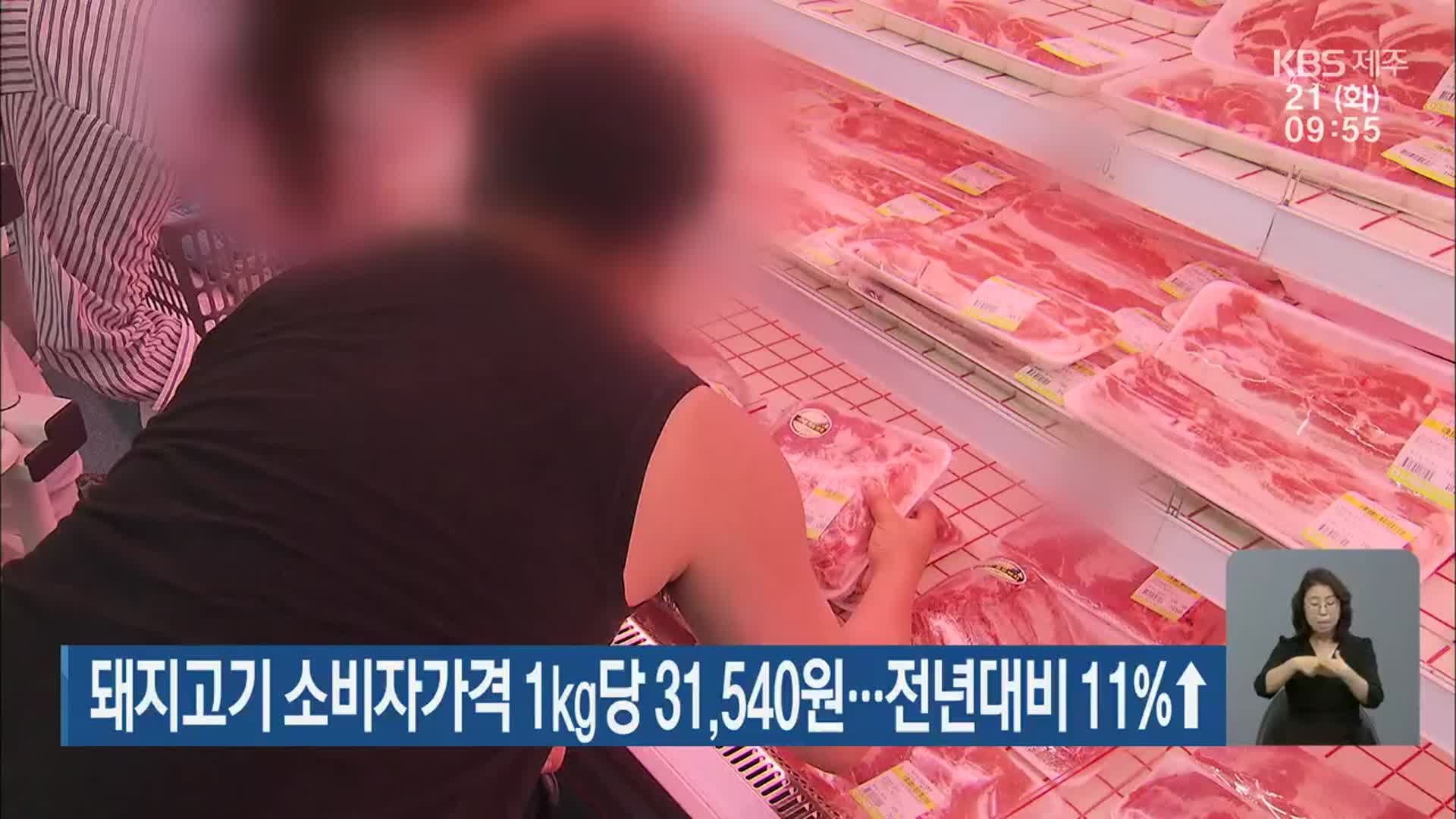 돼지고기 소비자가격 1㎏당 31,540원…전년대비 11%↑