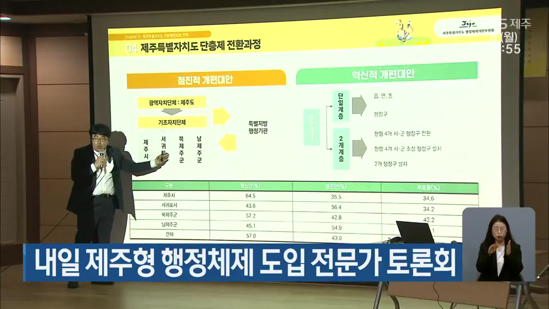 내일 제주형 행정체제 도입 전문가 토론회