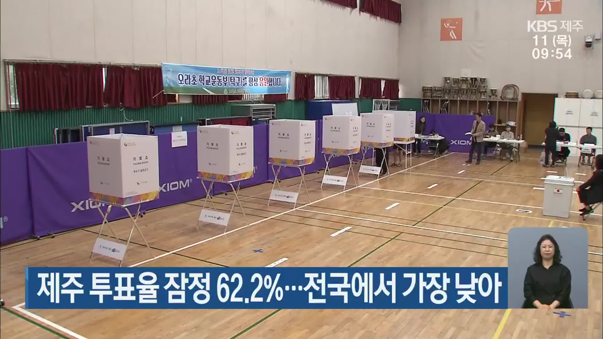 [총선] 제주 투표율 잠정 62.2%…전국에서 가장 낮아