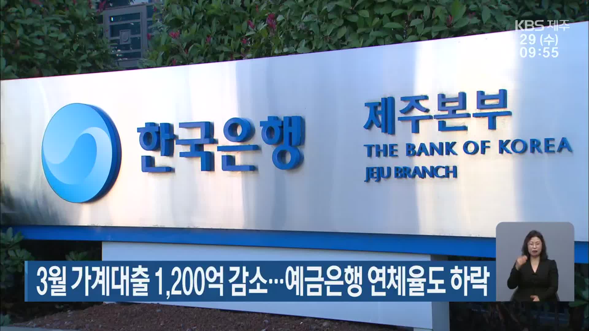 3월 제주 가계대출 1,200억 감소…예금은행 연체율도 하락