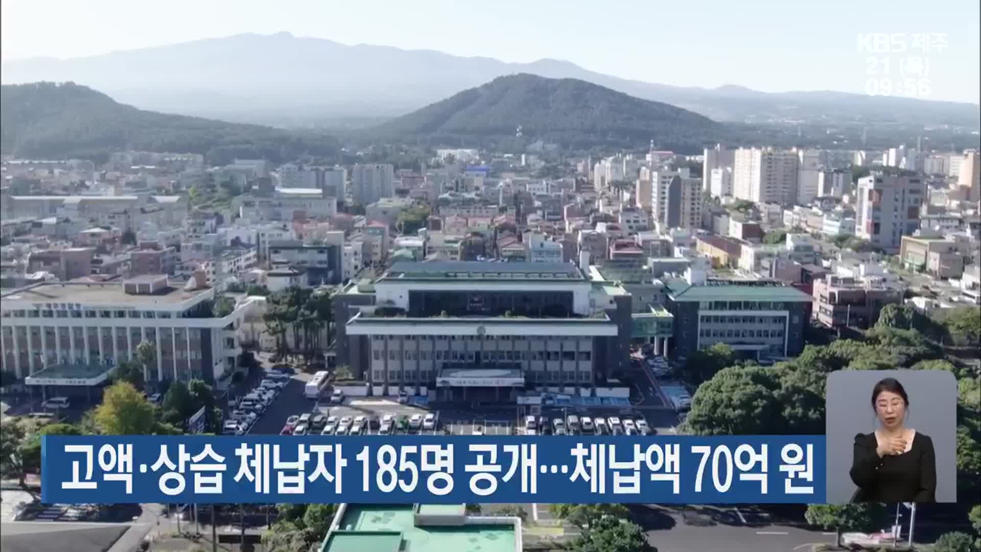 제주 고액·상습 체납자 185명 공개…체납액 70억 원