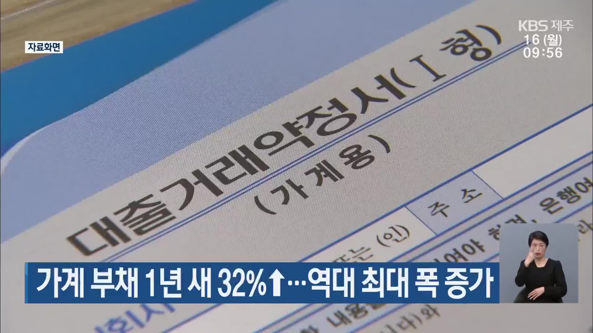 가계 부채 1년 새 32%↑…역대 최대 폭 증가