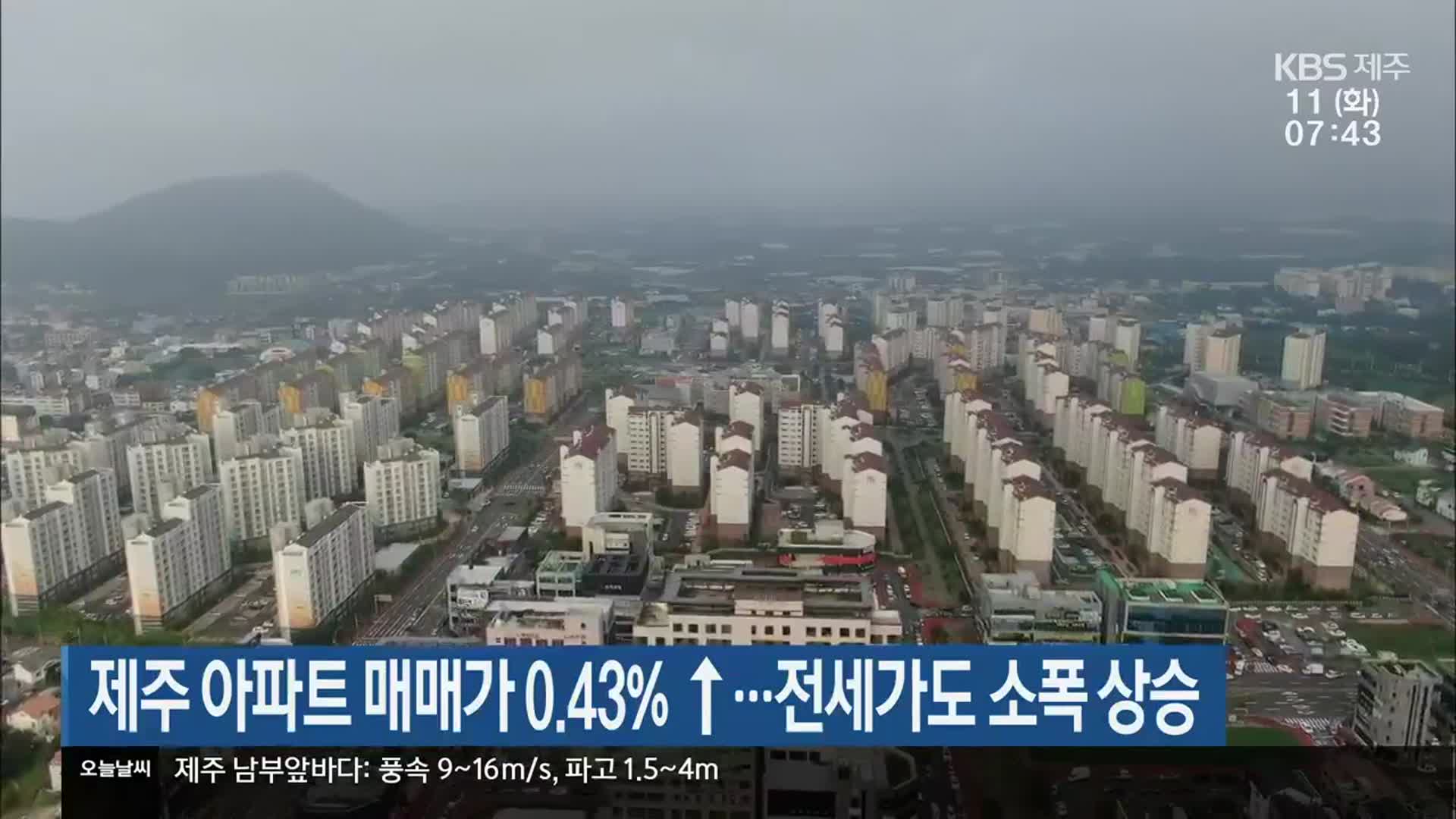 제주 아파트 매매가 0.43% ↑·전세가도 소폭 상승