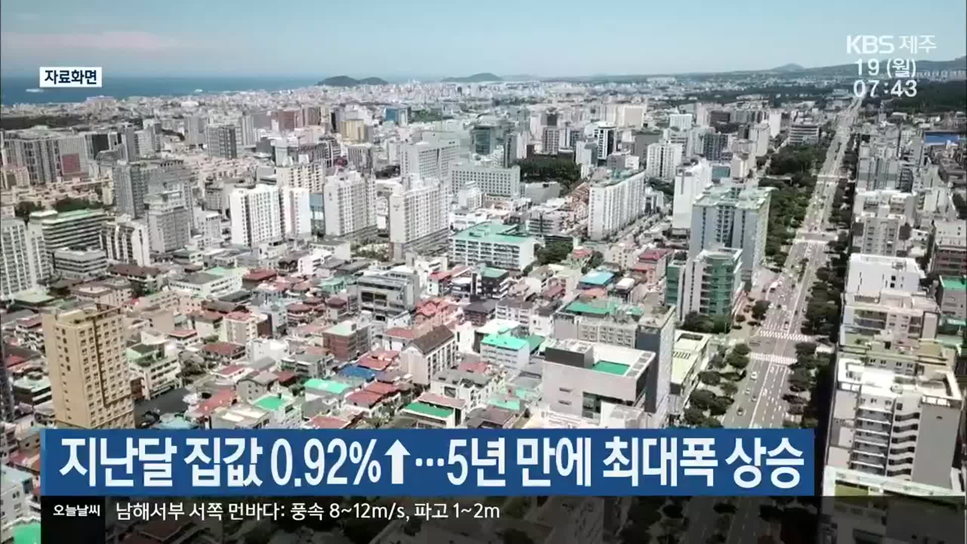 제주 지난달 집값 0.92%↑…5년 만에 최대폭 상승