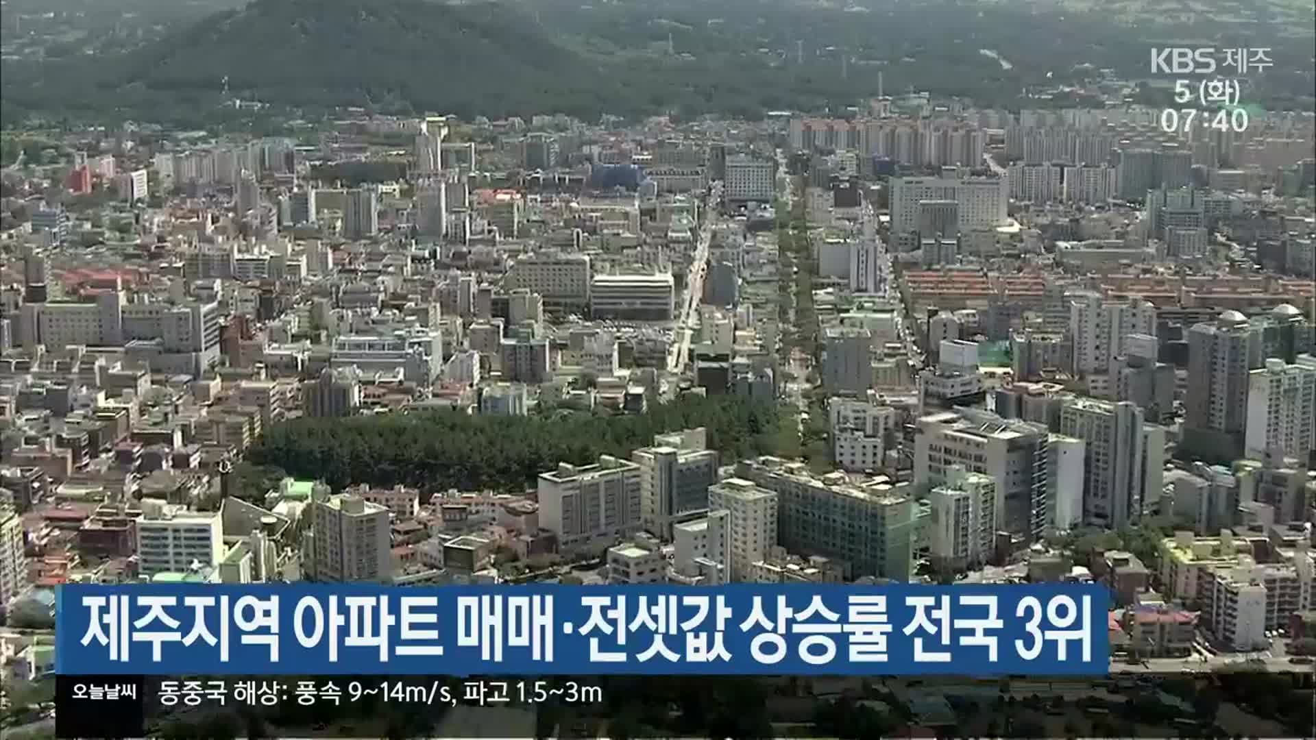 제주지역 아파트 매매·전셋값 상승률 전국 3위
