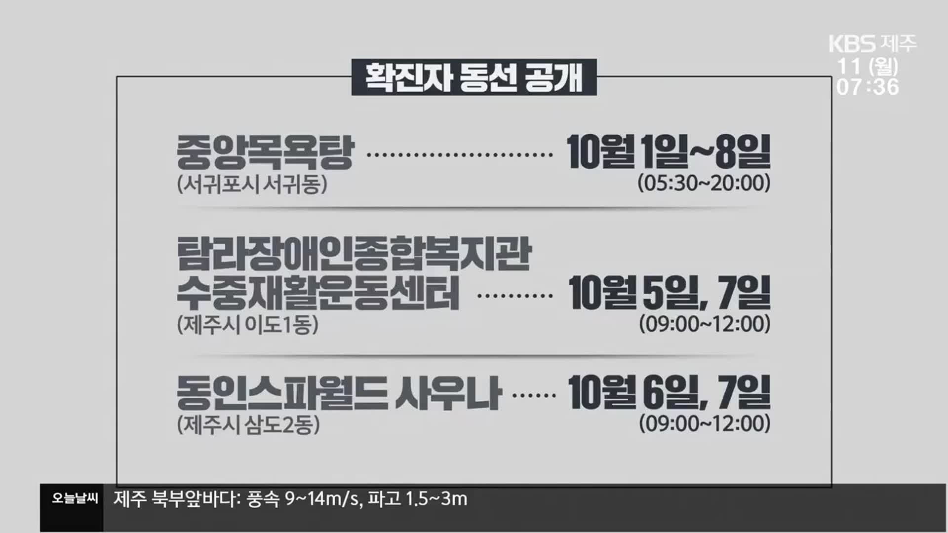 제주 신규 집단감염 발생…“목욕탕 3곳 동선공개”