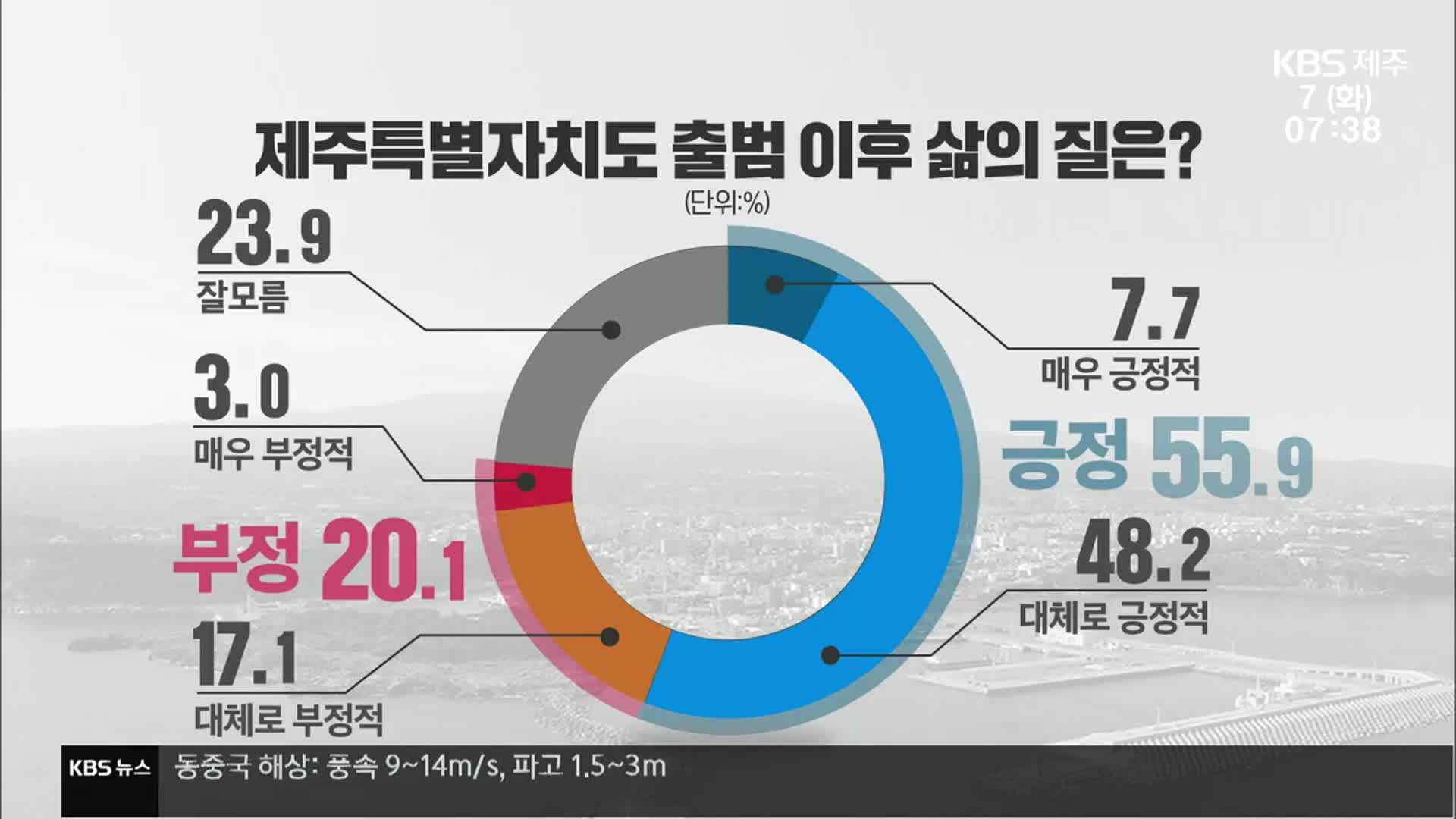 [제주 여론조사] “트램·중산간 순환도로 공론화 필요”
