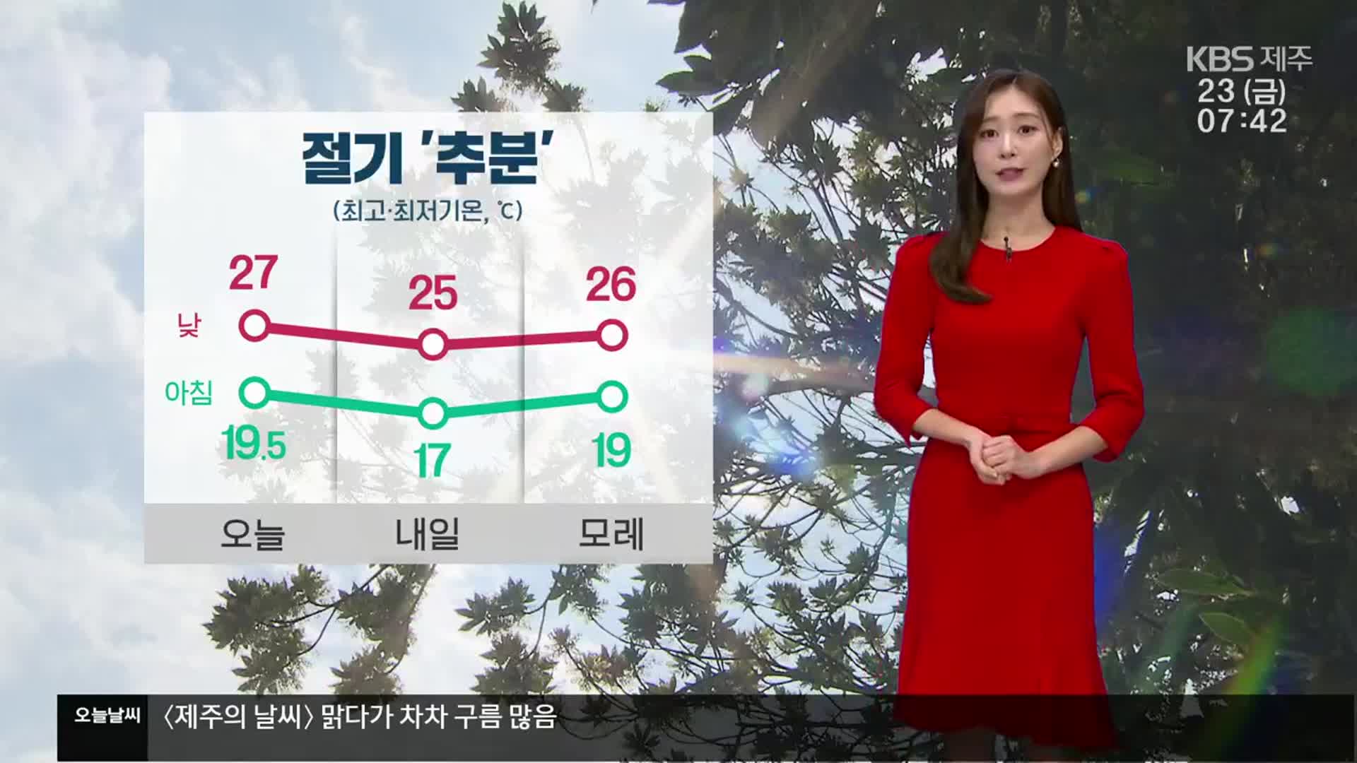 [날씨] 제주 완연한 가을…낮 동안 강한 햇볕 주의