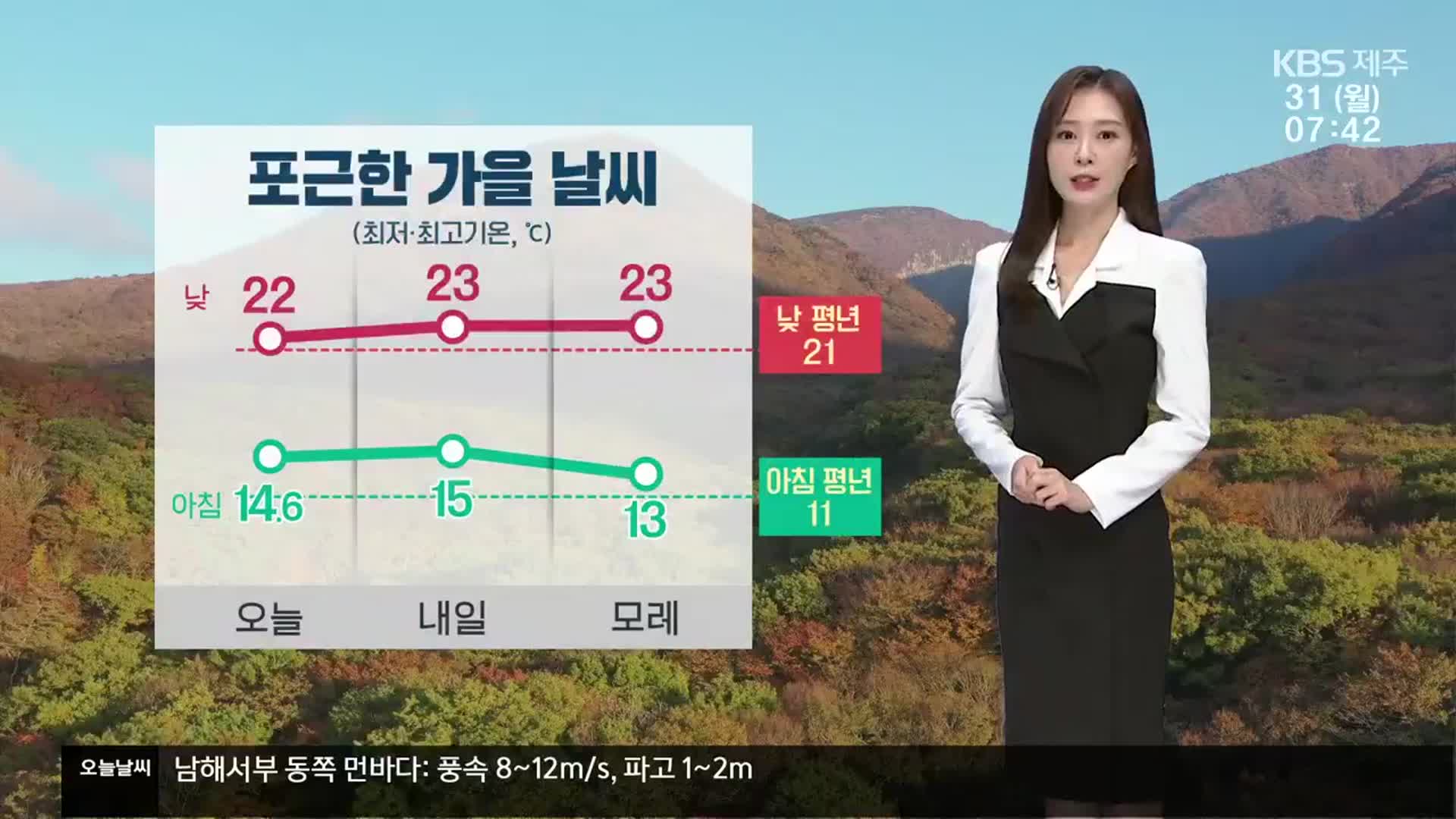 [날씨] 제주 아침 ‘최저 14.6도’…대체로 구름 많음