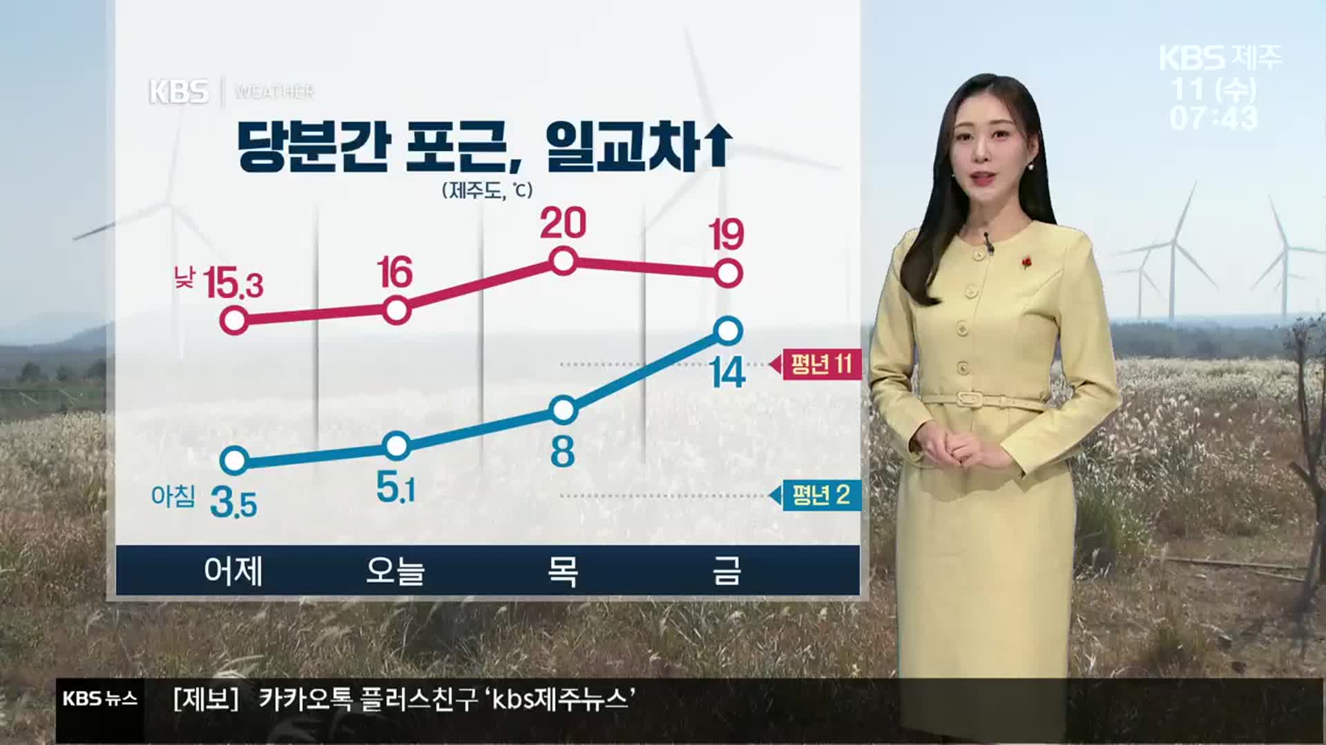 [날씨] 제주, 당분간 포근…일교차 ↑