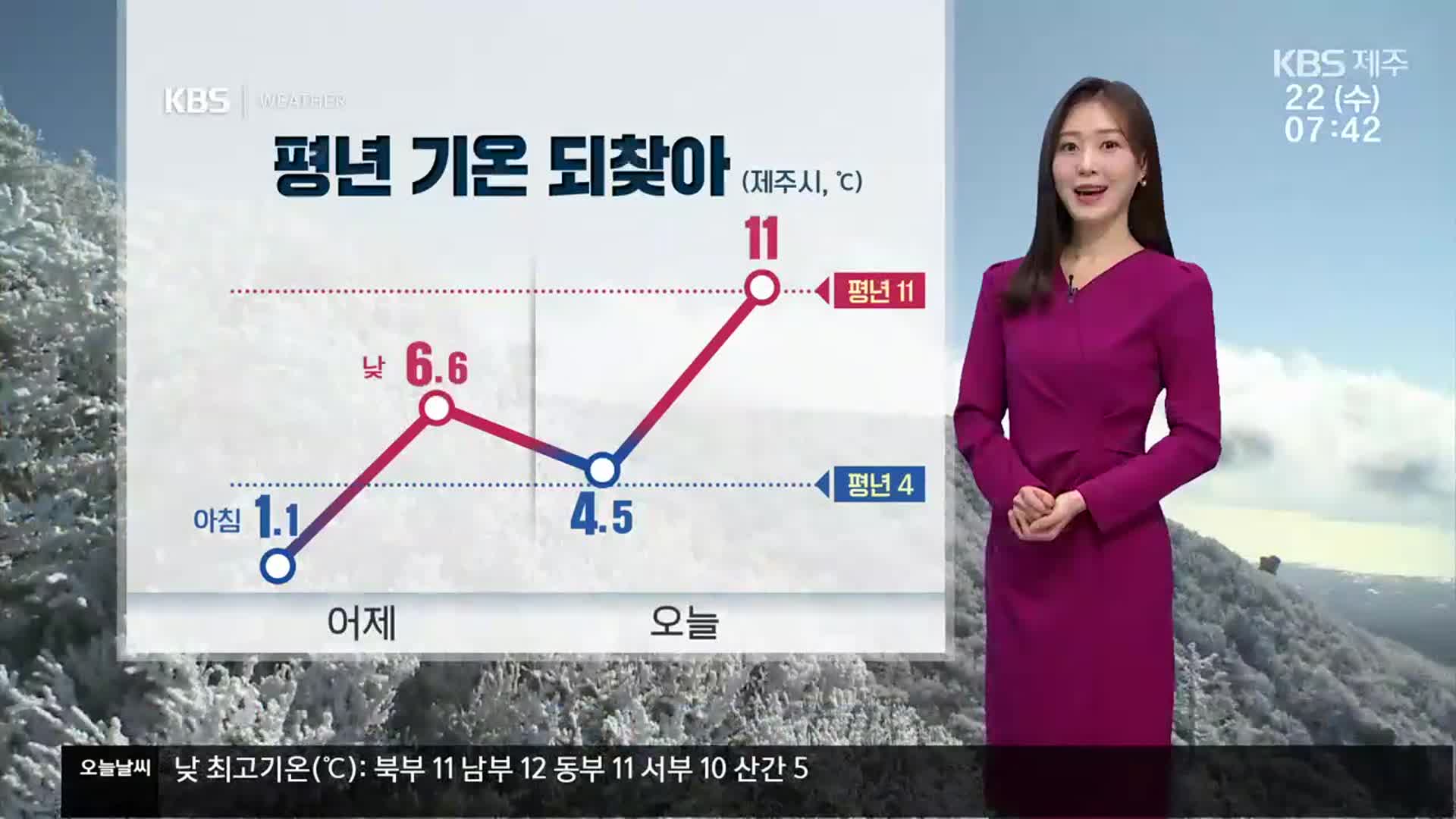 [날씨] 제주 평년 기온 되찾아…오늘 늦은 밤~내일 새벽 ‘빗방울’