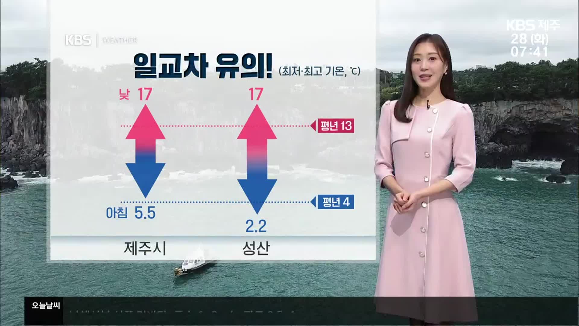 [날씨] 제주 10도 이상 큰 일교차…낮 최고 17도