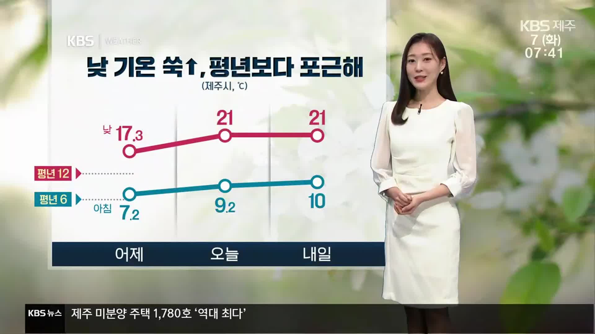 [날씨] 제주 낮 기온 21도, 평년보다 포근해…큰 일교차 유의