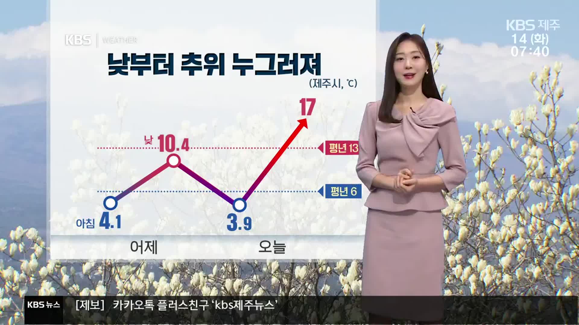 [날씨] 제주 낮부터 추위 누그러져…큰 일교차 유의