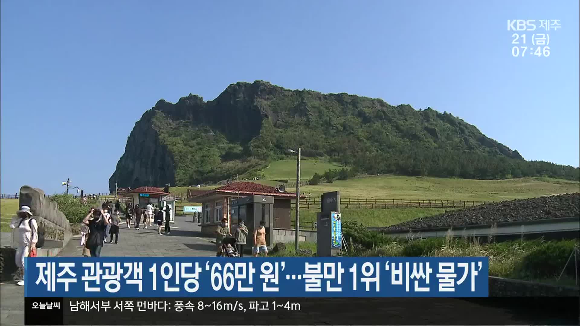 제주 관광객 1인당 ‘66만 원’…불만 1위 ‘비싼 물가’