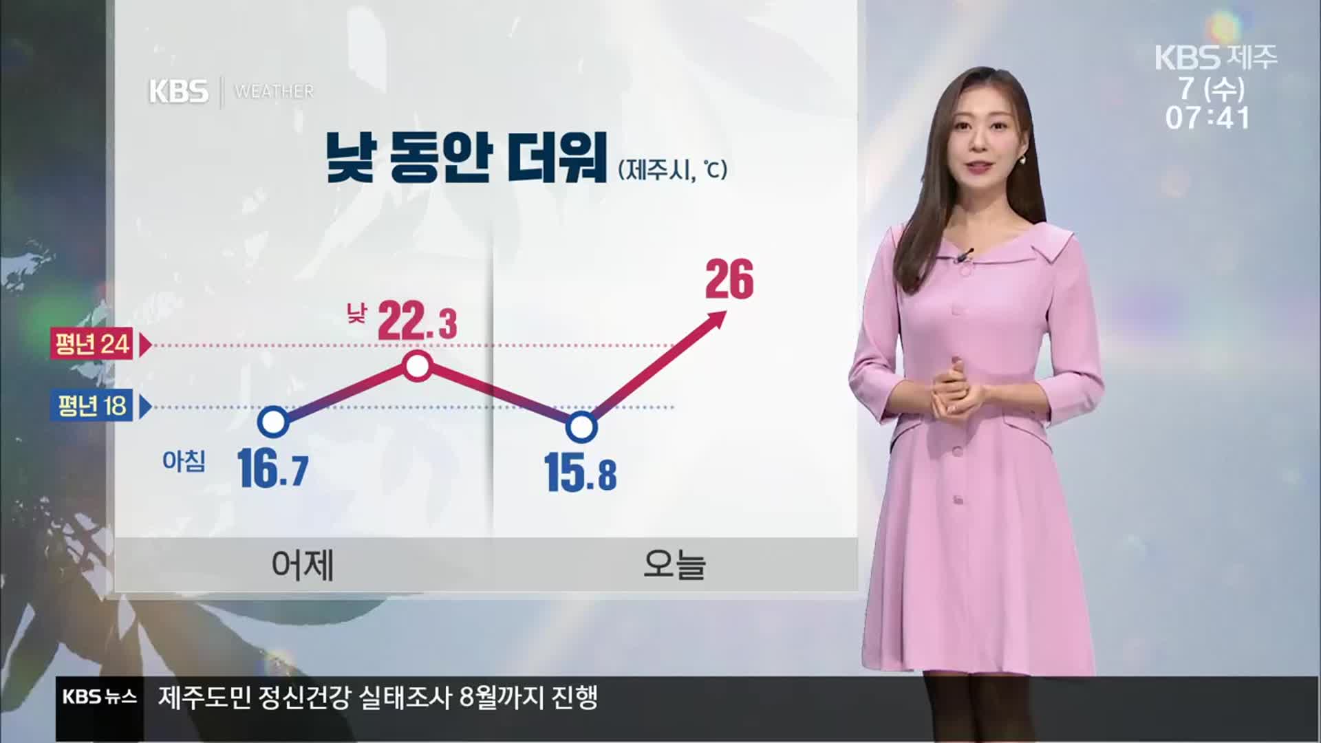 [날씨] 제주 낮 동안 더워요…자외선·오존 주의