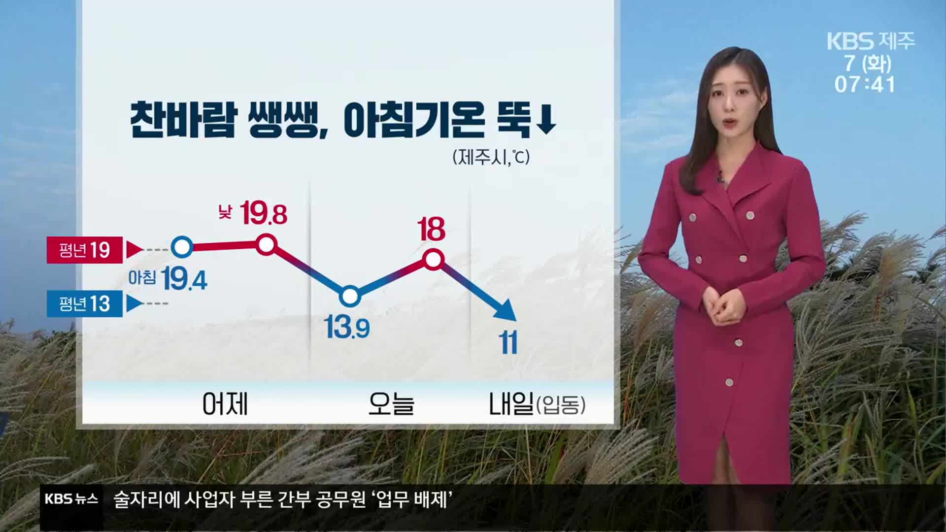 [날씨] 제주 찬바람 쌩쌩, 아침기온 뚝↓…높은 산지 서리·얼음