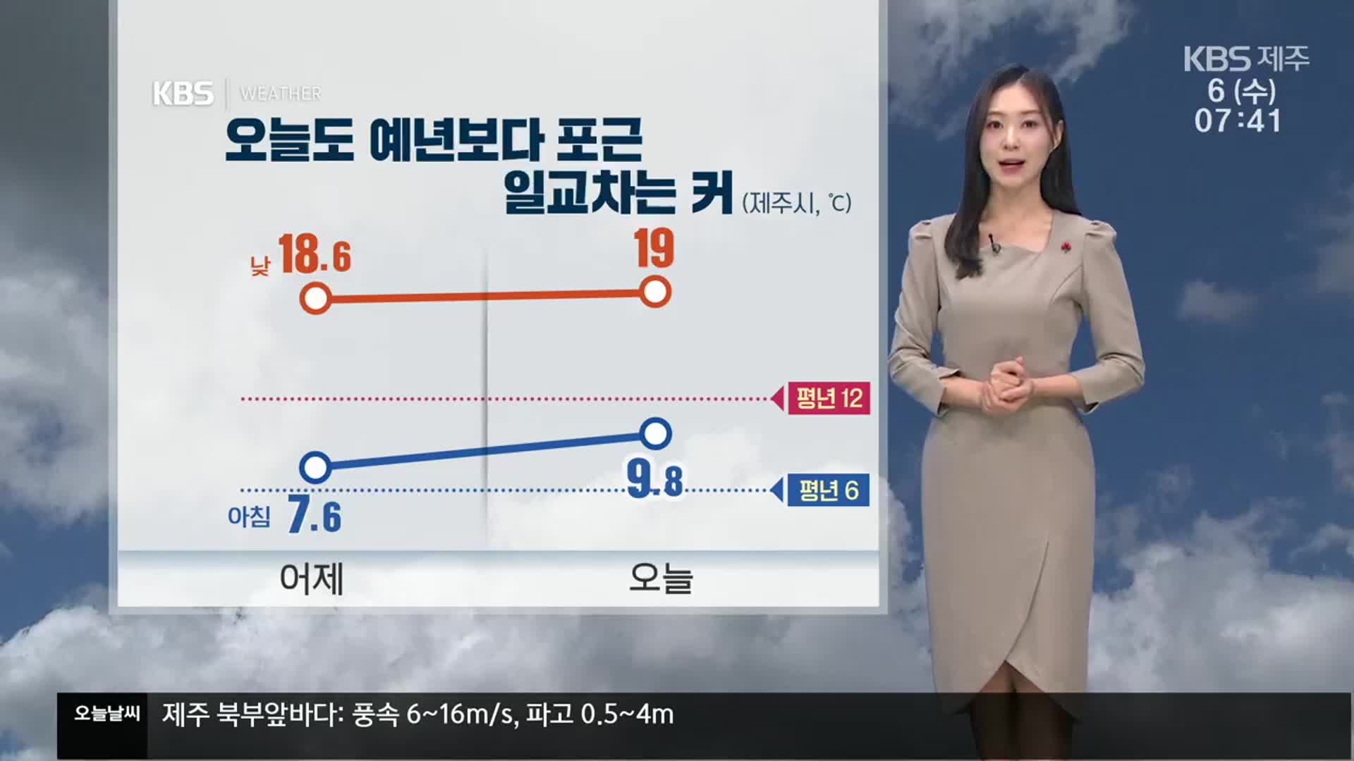 [날씨] 제주 오늘도 포근, 미세먼지 ‘나쁨’…늦은 오후부터 비