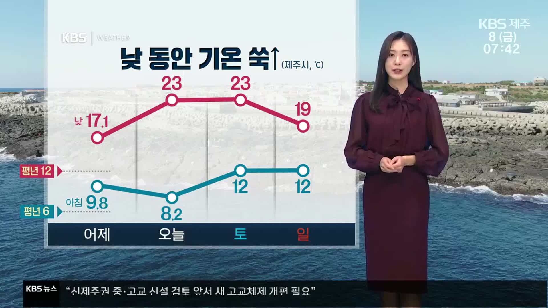 [날씨] 제주 오늘 기온↑, 한낮 23도…강한 바람 주의!