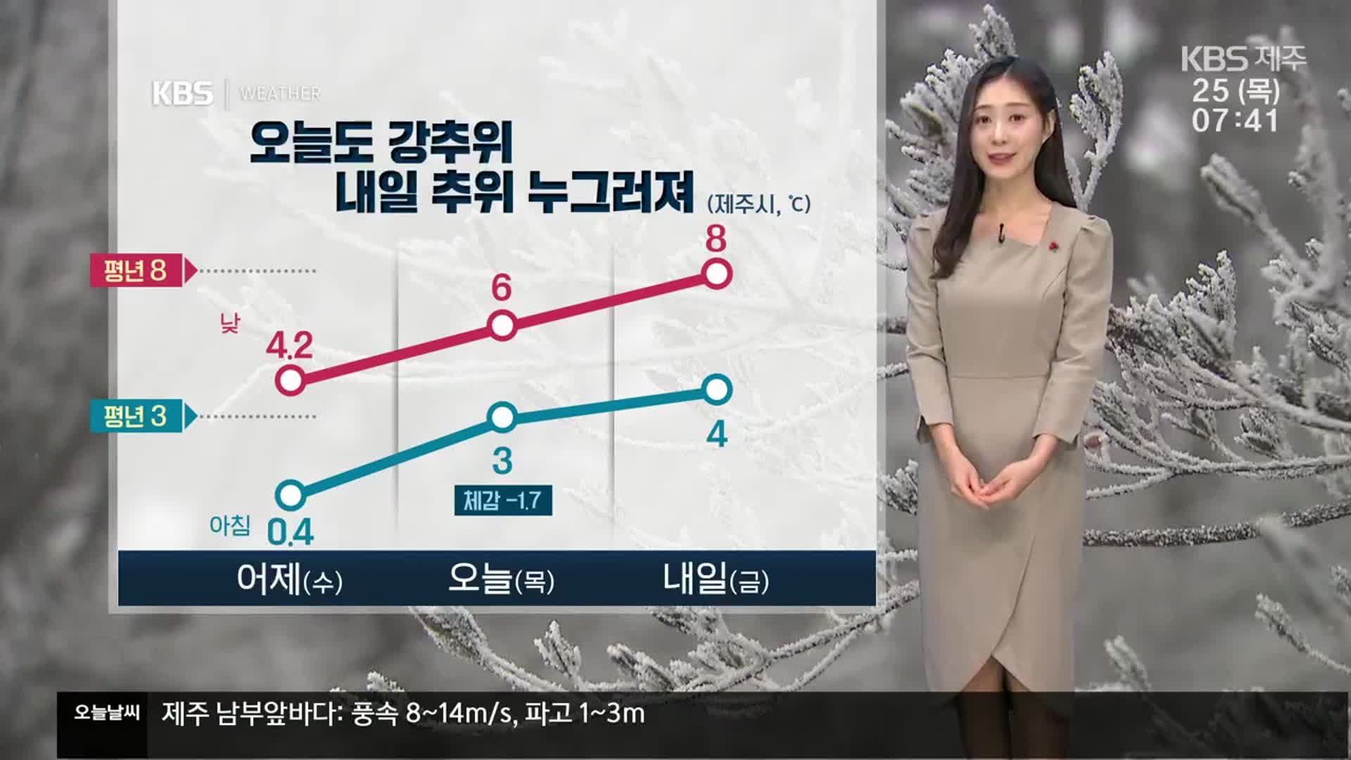 [날씨] 제주 오늘도 추워요…오전까지 강풍·빗방울