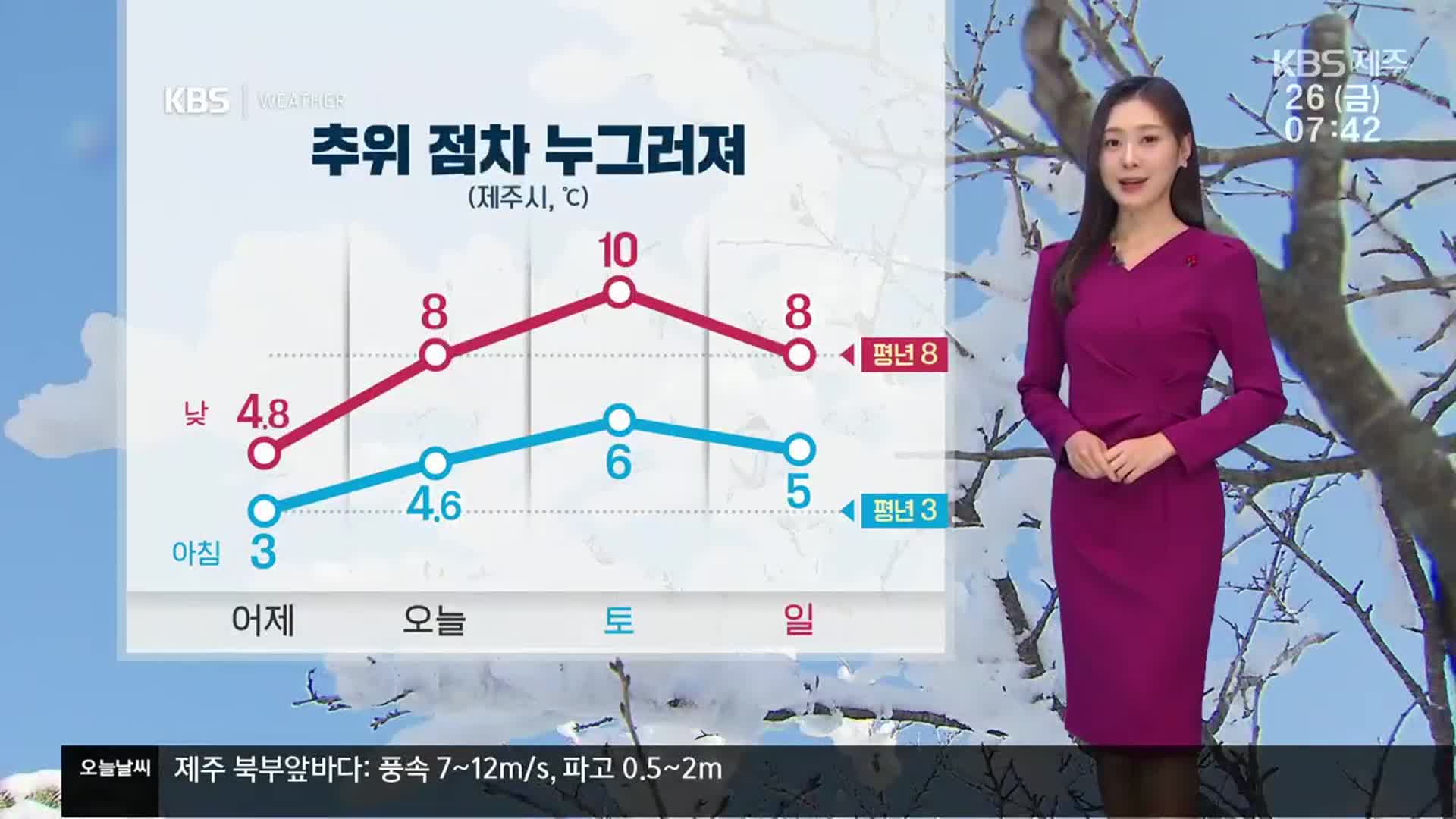 [날씨] 제주 대체로 흐리고, 평년기온 회복…빙판길 주의