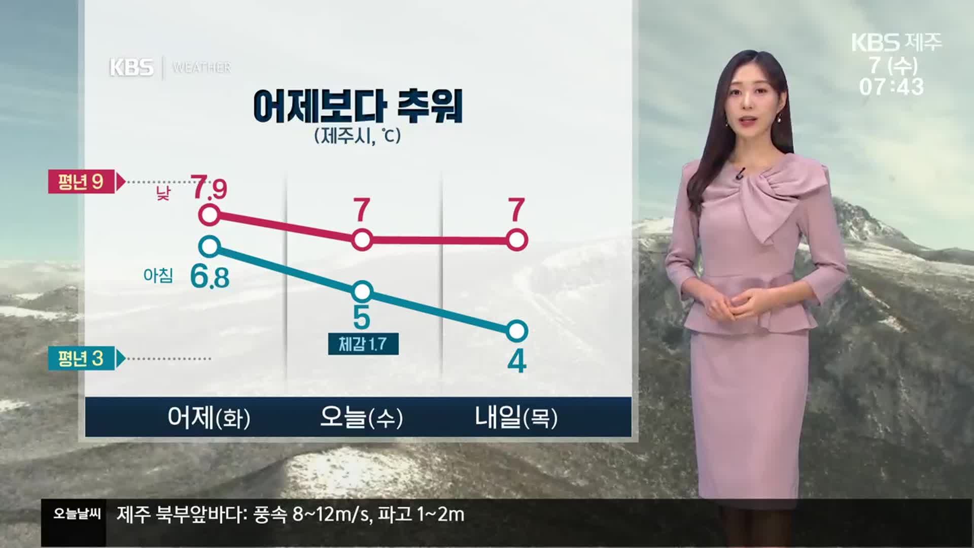 [날씨] 제주 어제보다 추워, 따뜻하게 입으세요…산간도로 빙판길 주의