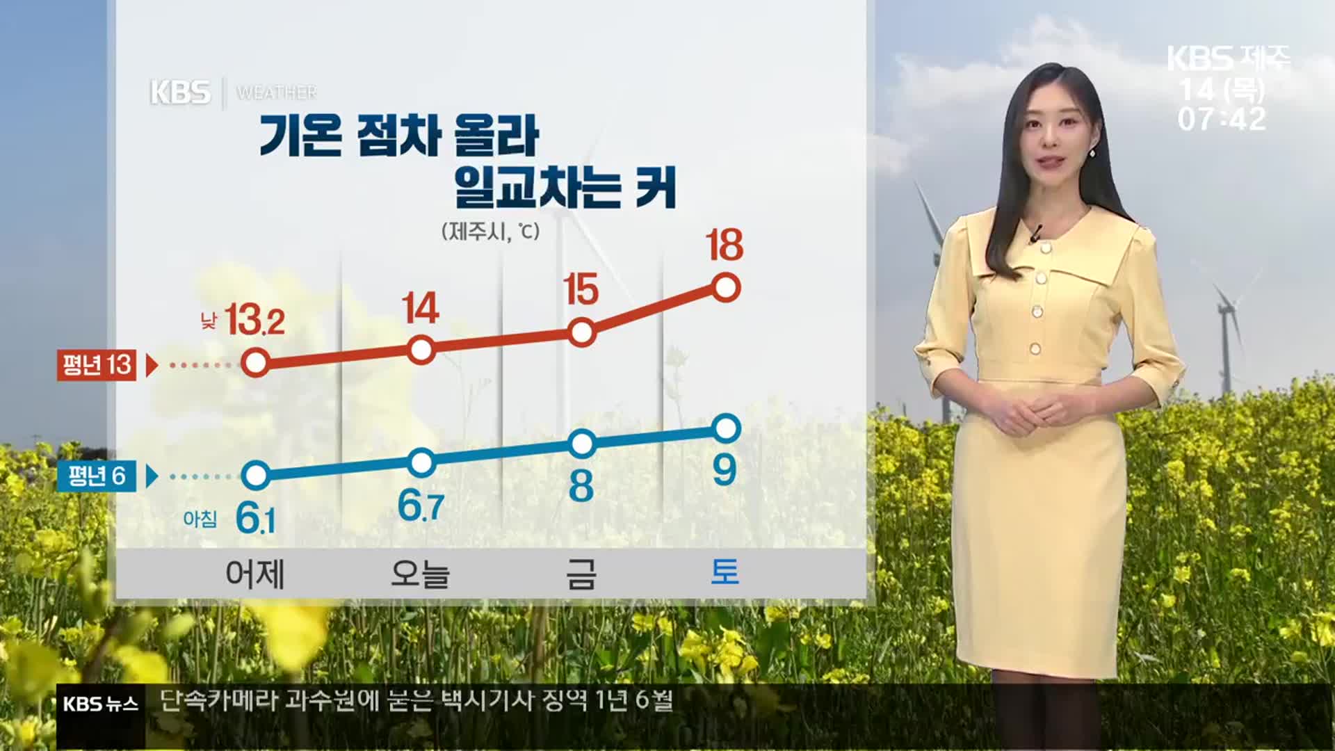 [날씨] 제주 낮 동안 포근, 일교차는 커…미세먼지 ‘보통’