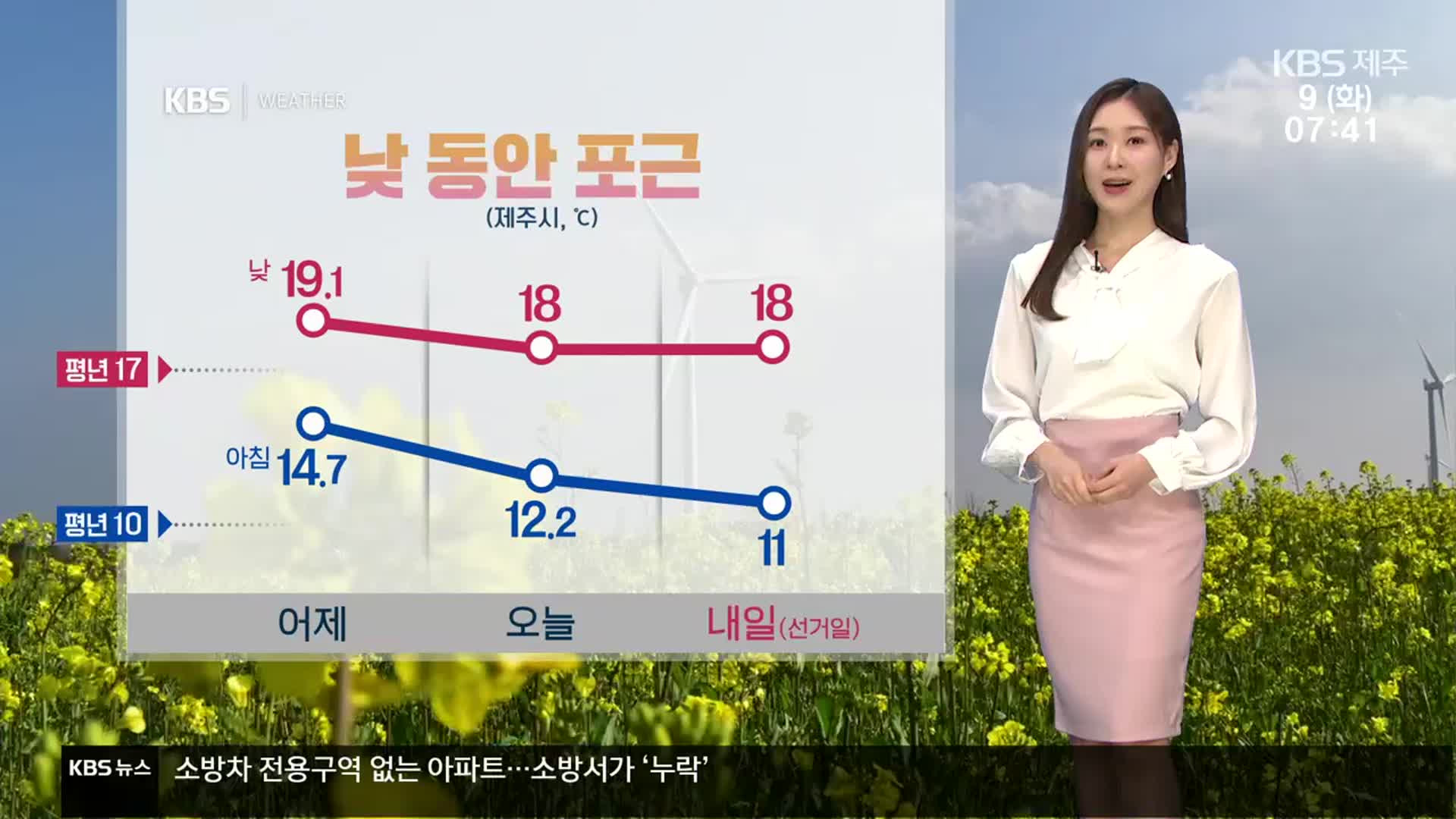 [날씨] 제주 가끔 구름많고, 낮 동안 포근…해상엔 풍랑주의보