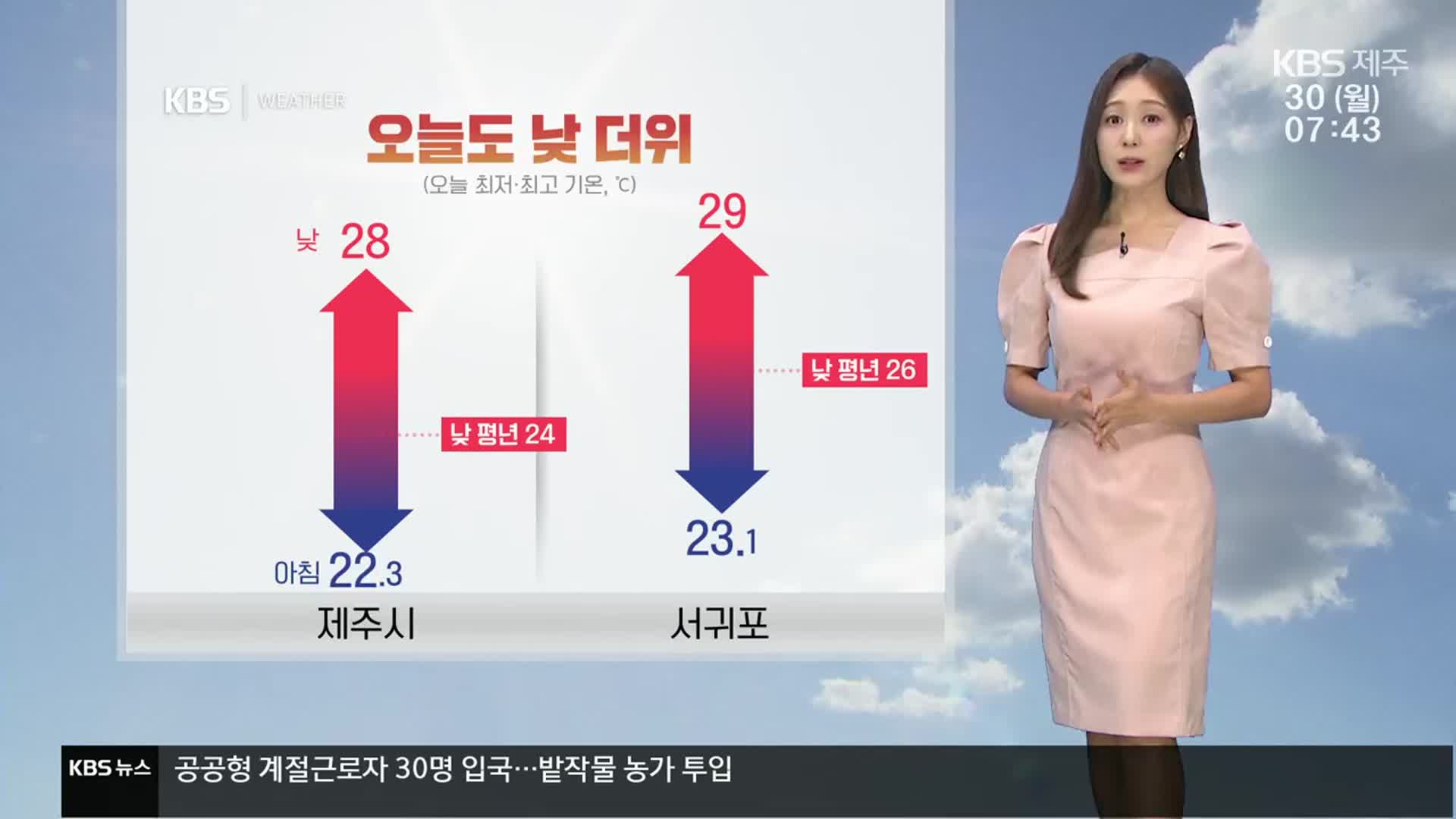 [날씨] 제주 오늘도 늦더위…태풍 ‘끄라톤’ 전망은?