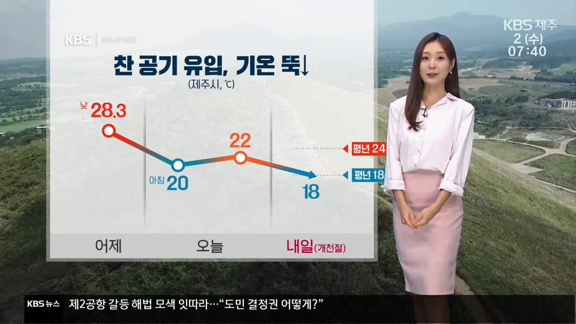 [날씨] 제주 찬 공기 유입, 기온 뚝↓…내일부터 다시 비