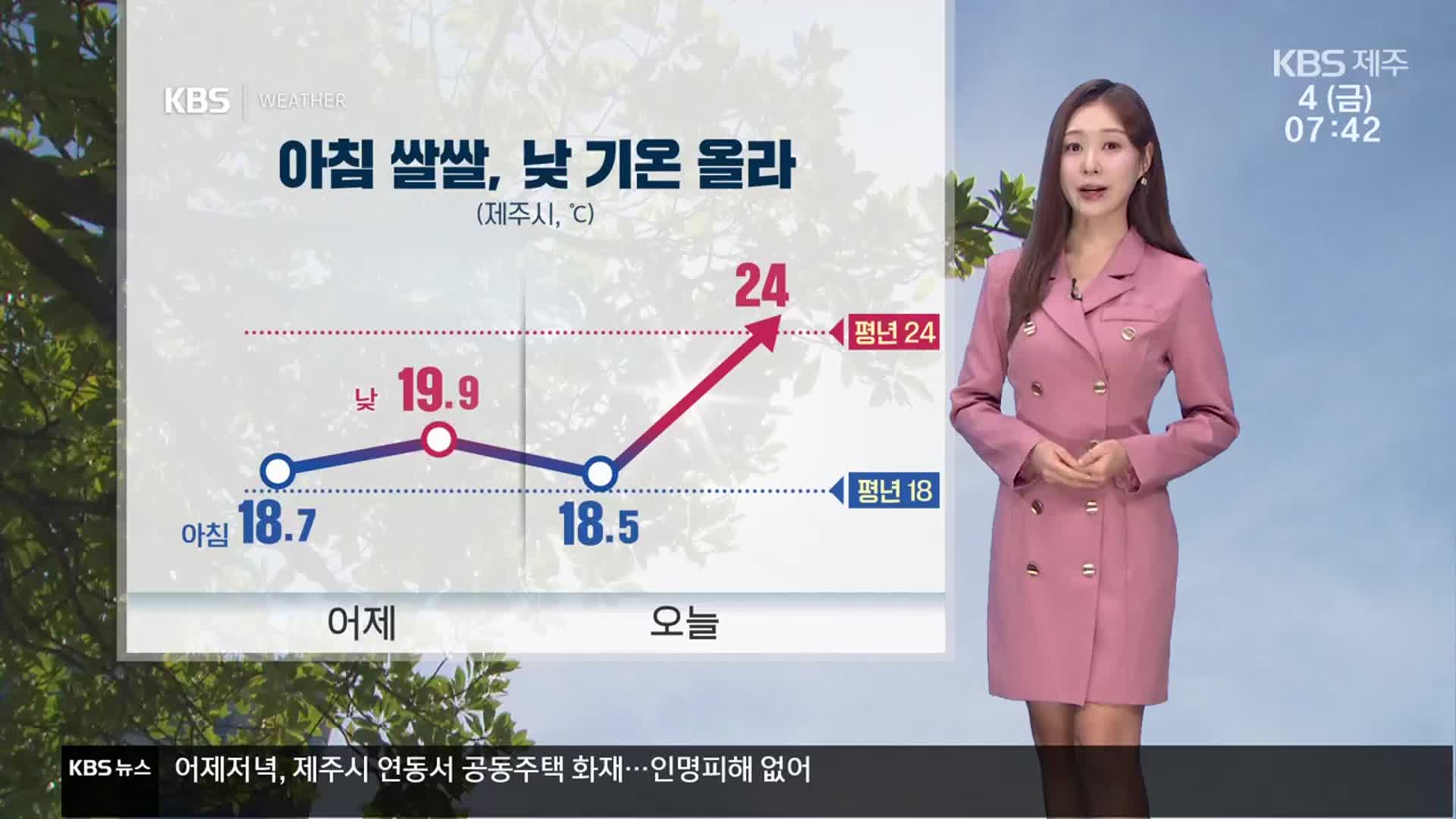 [날씨] 제주 아침 쌀쌀, 낮부터 기온↑…해안으론 너울 밀려와