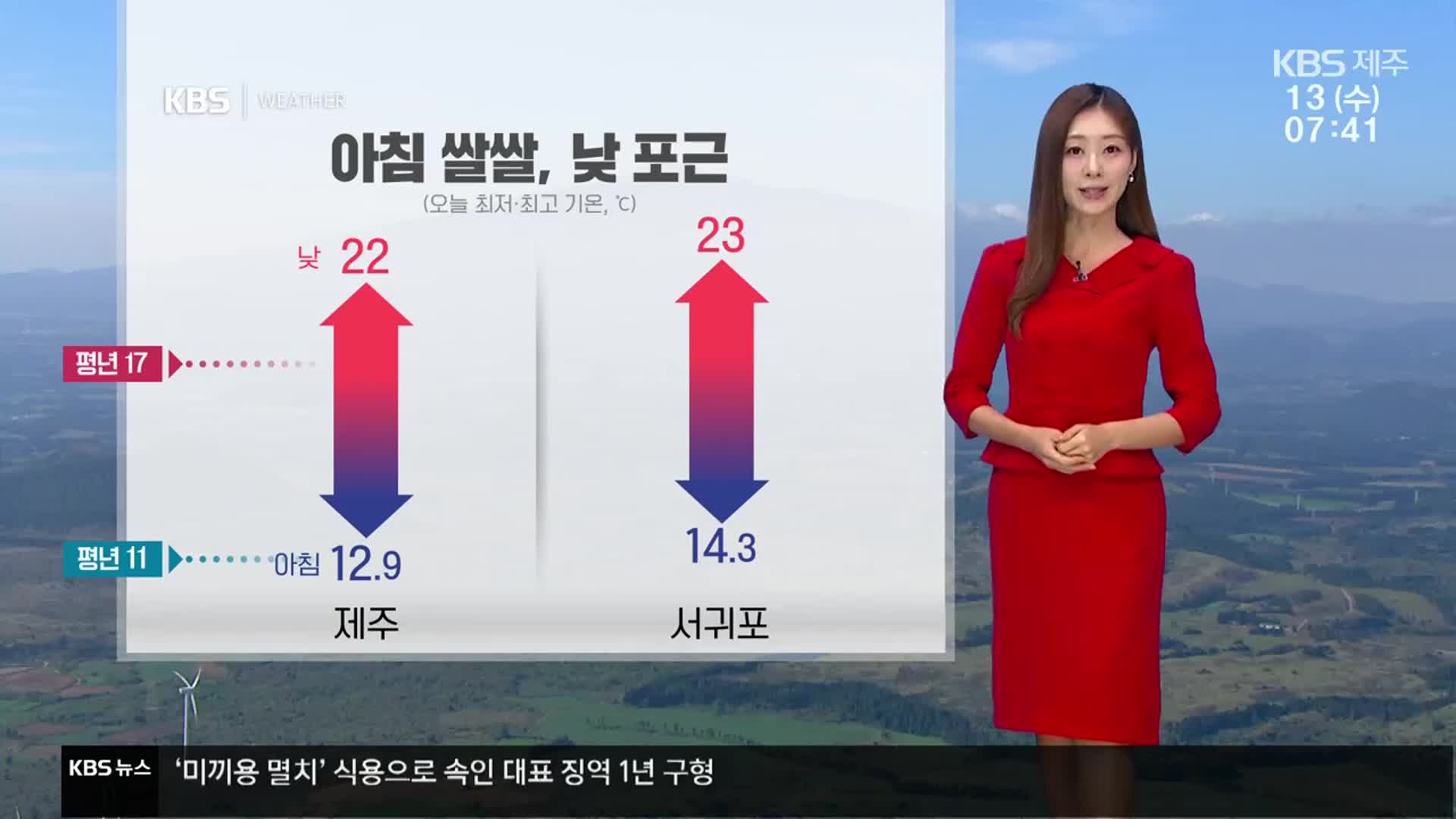 [날씨] 제주 큰 일교차 주의, 한낮 온화…수능일 추위 없고, 늦은 밤부터 ‘비’