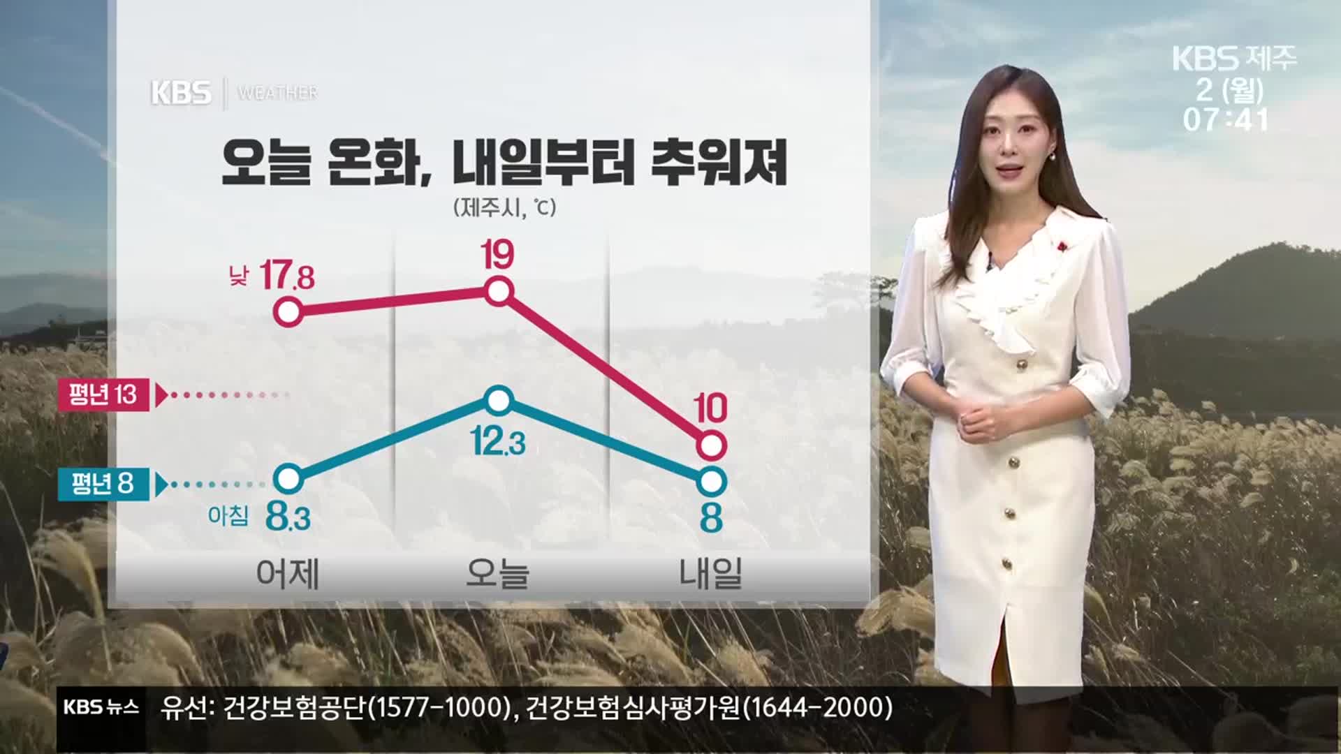 [날씨] 제주 오늘 온화, 내일부터 추워…맑다가 점차 흐려져