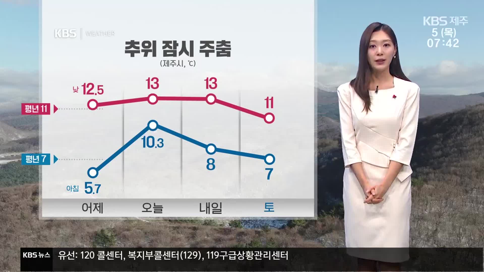 [날씨] 제주 추위 잠시 주춤…흐리고, 저녁부터 비·눈