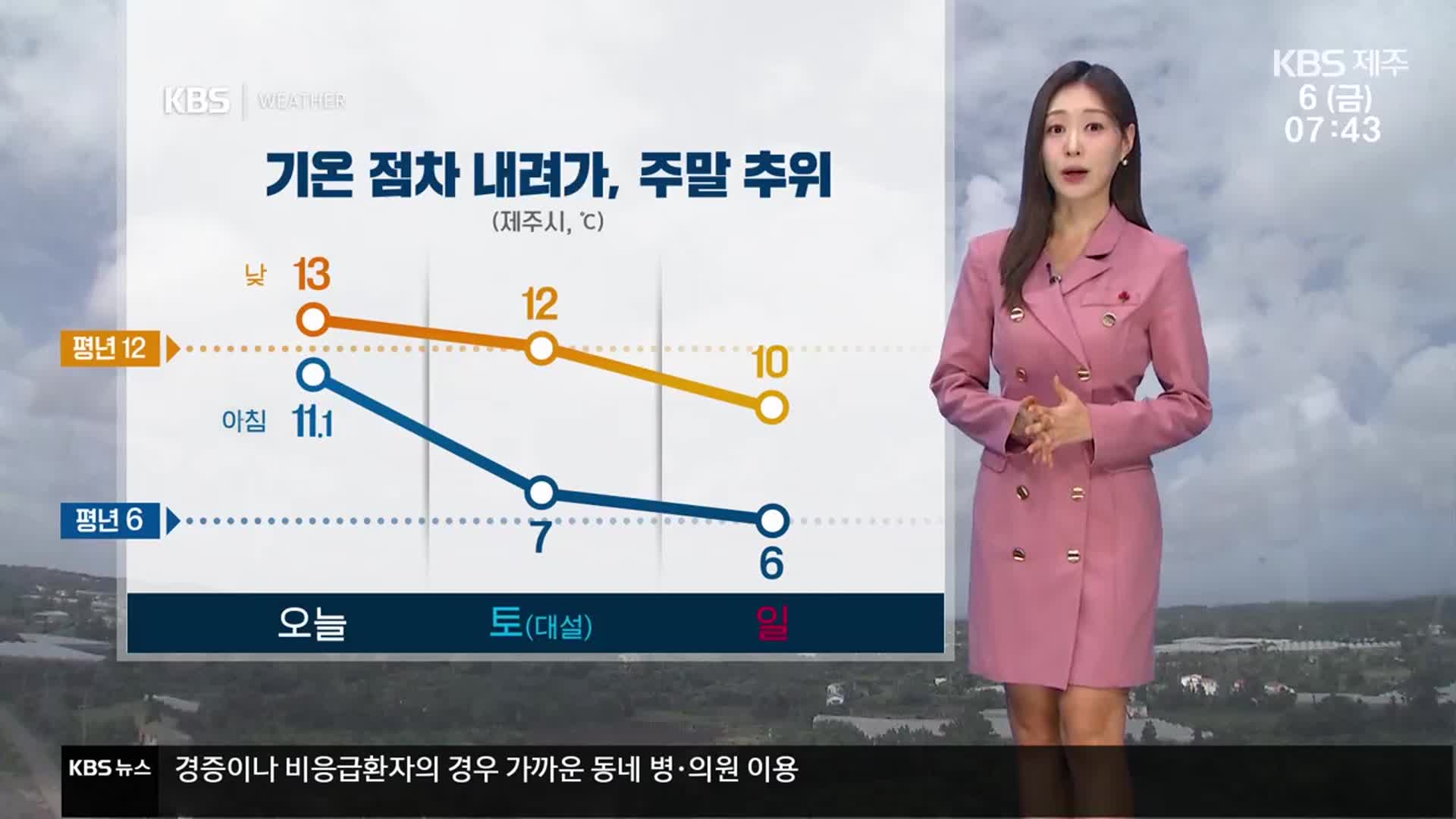 [날씨] 제주 오늘 큰 추위 없어…주말부턴 춥고 비·눈