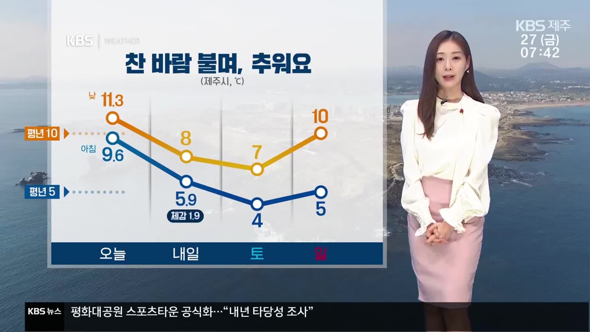 [날씨] 제주 찬 바람 불며 추워…밤부터 비·한라산 많은 눈