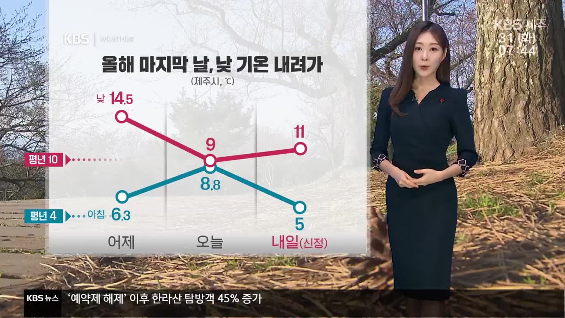 [날씨] 제주 올해 마지막 날, 낮 기온 내려가…해넘이·해돋이 전망은?