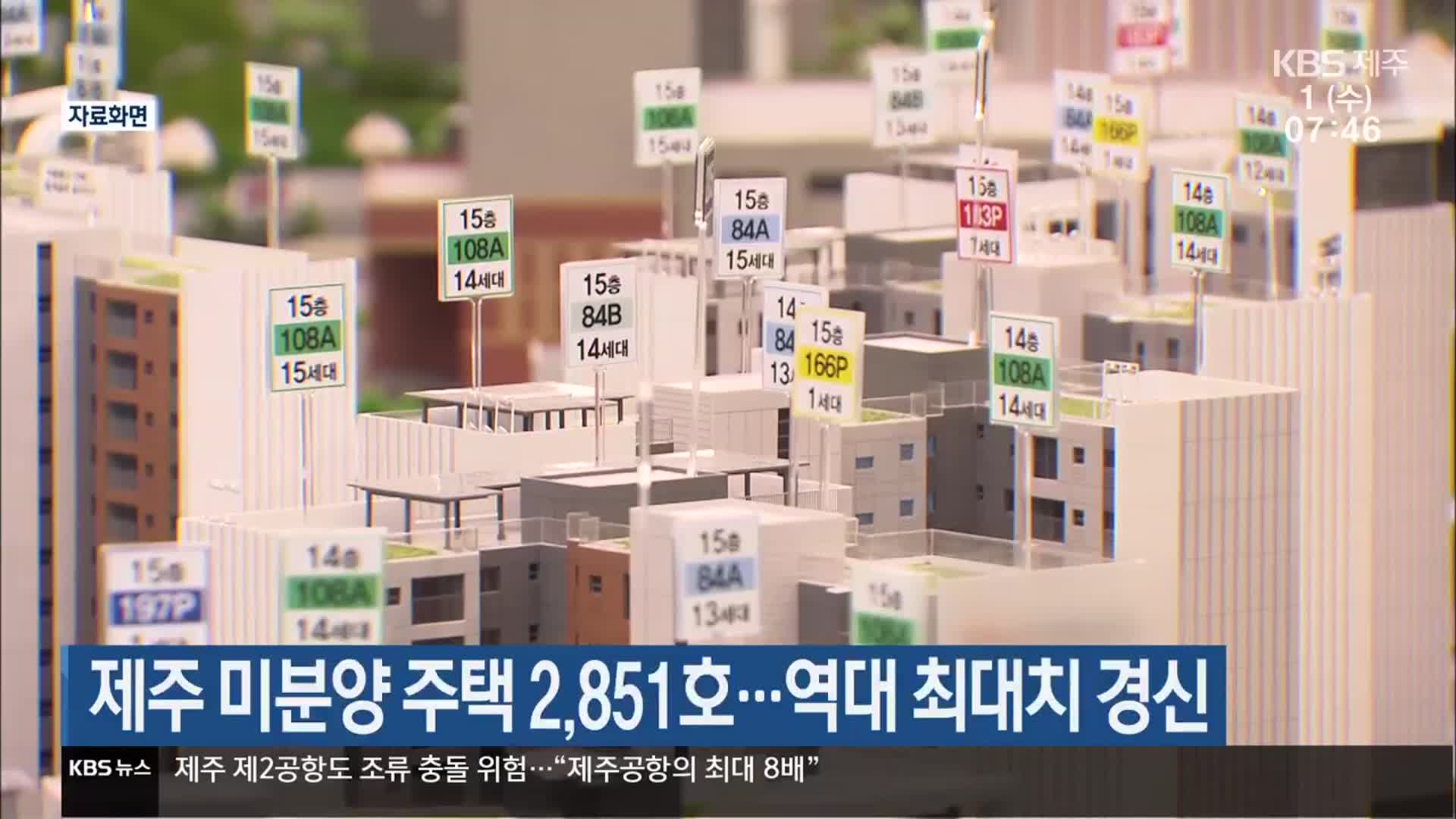 제주 미분양 주택 2,851호…역대 최대치 경신