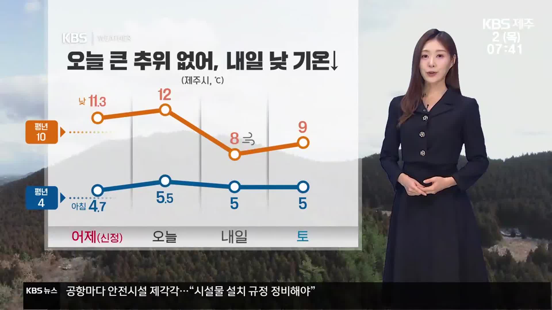[날씨] 제주 오늘 흐리고, 평년보다 높은 기온…내일 낮부터 추워져