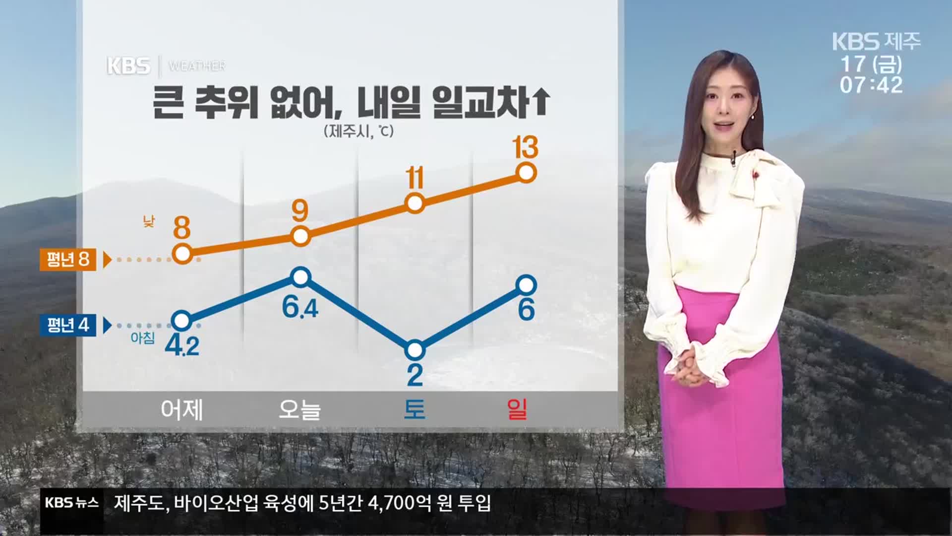 [날씨] 제주 오늘 오후부터 맑고, 큰 추위 없어…산간도로 빙판길 주의