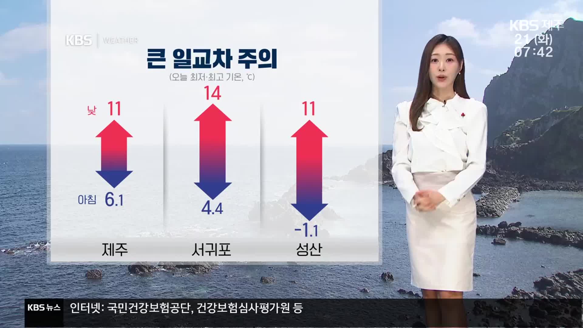 [날씨] 제주 큰 일교차 주의…맑고, 미세먼지 ‘보통’