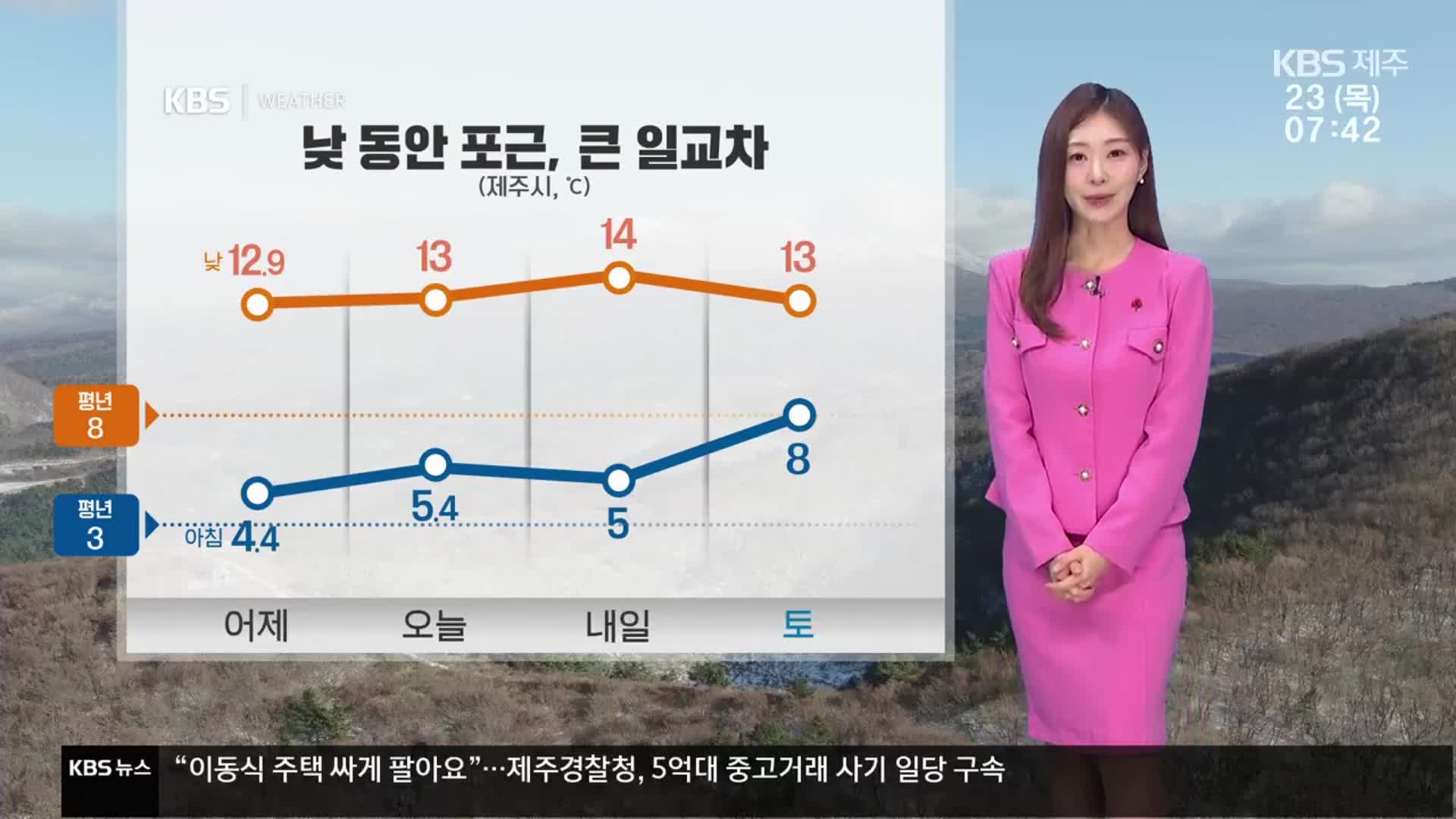 [날씨] 제주 한낮 초봄처럼 포근…맑고, 공기 질 무난