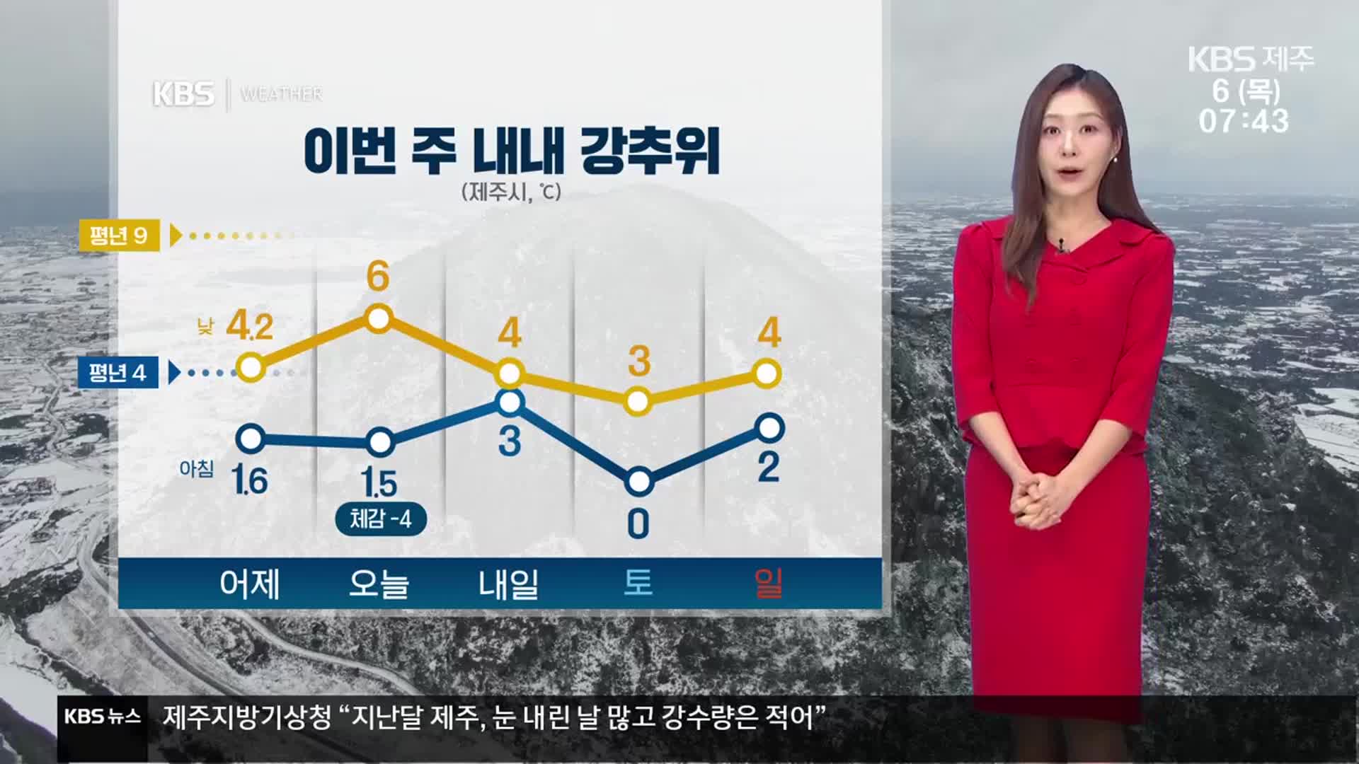 [날씨] 제주 오늘도 강추위…오전까지 ‘눈’, 도로 안전사고 주의