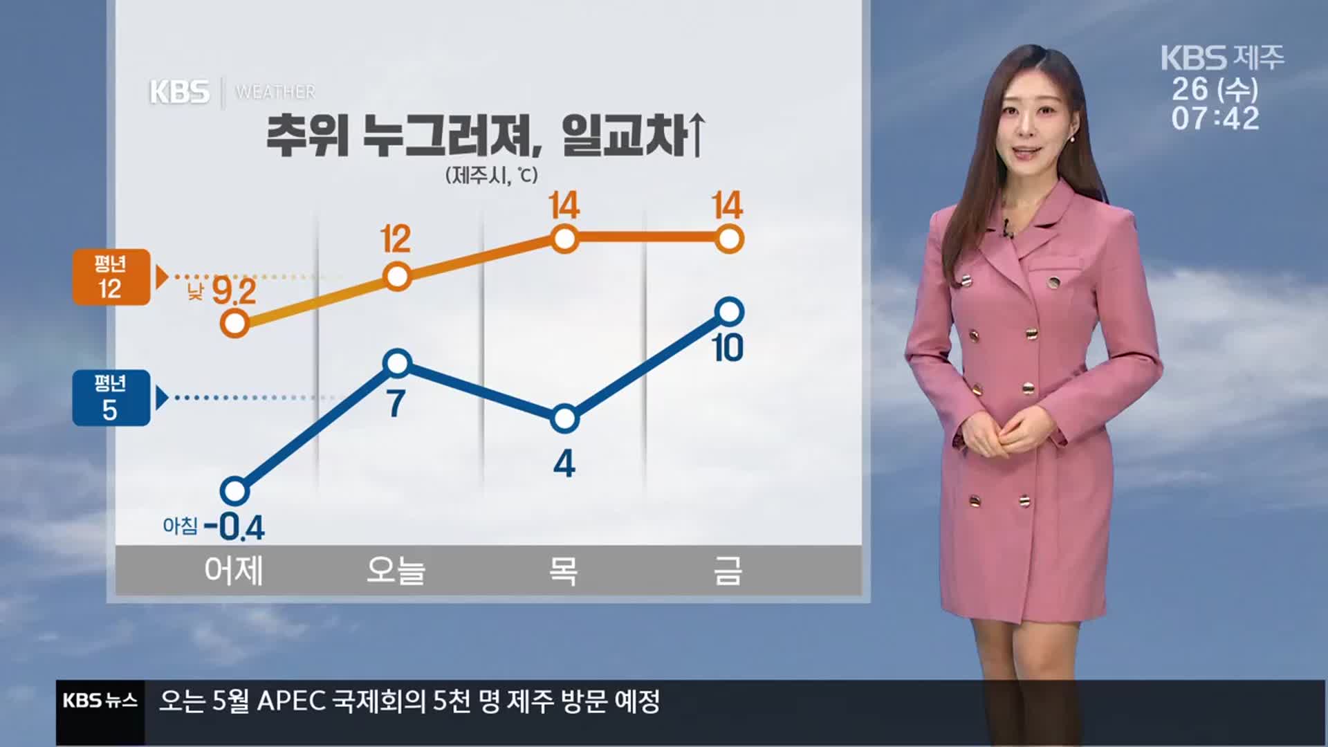 [날씨] 제주 추위 누그러져, 일교차는↑…밤부터 황사 유입