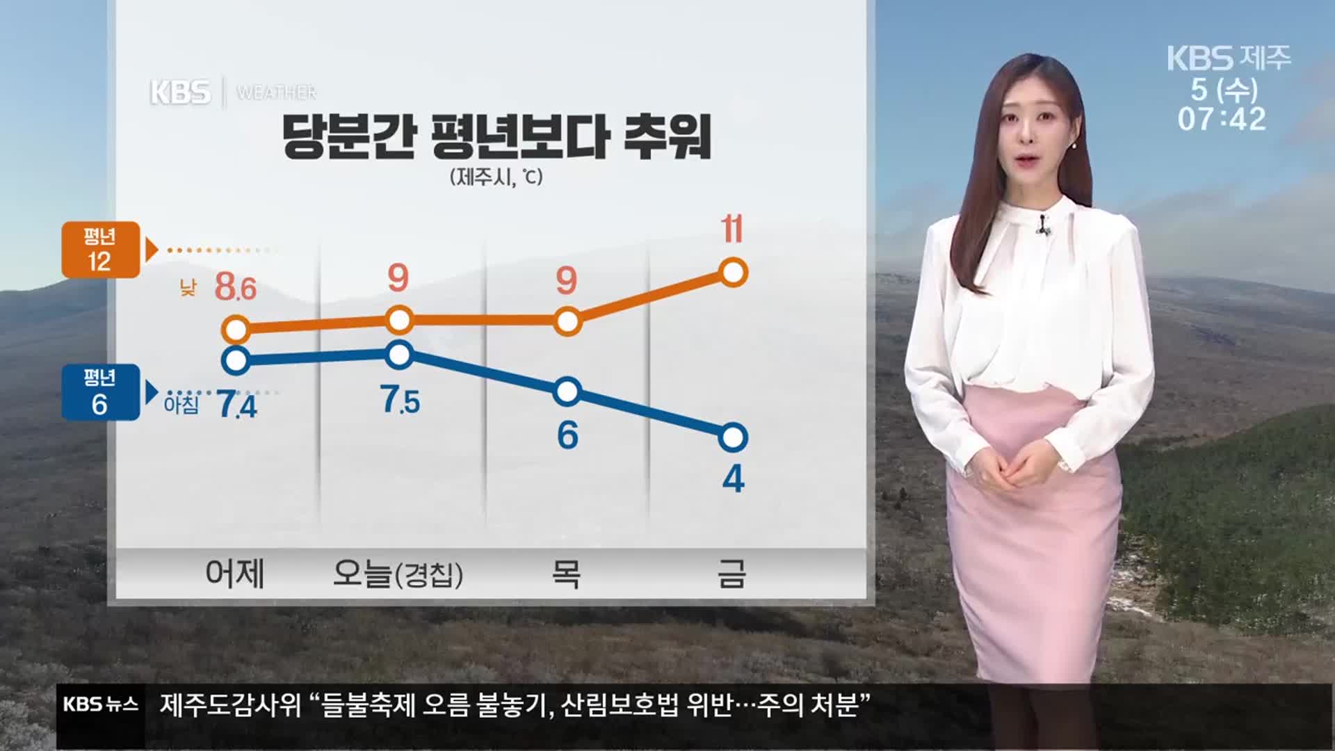 [날씨] 절기 ‘경칩’, 제주 다소 추워…내일 새벽까지 비·눈
