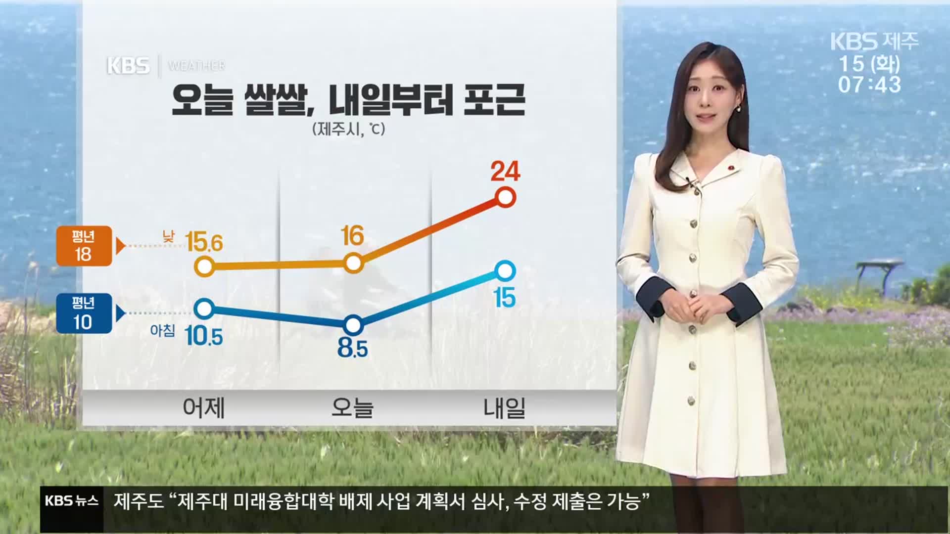 [날씨] 제주 오늘 대체로 맑고, 아침 쌀쌀…강한 바람·높은 물결 주의