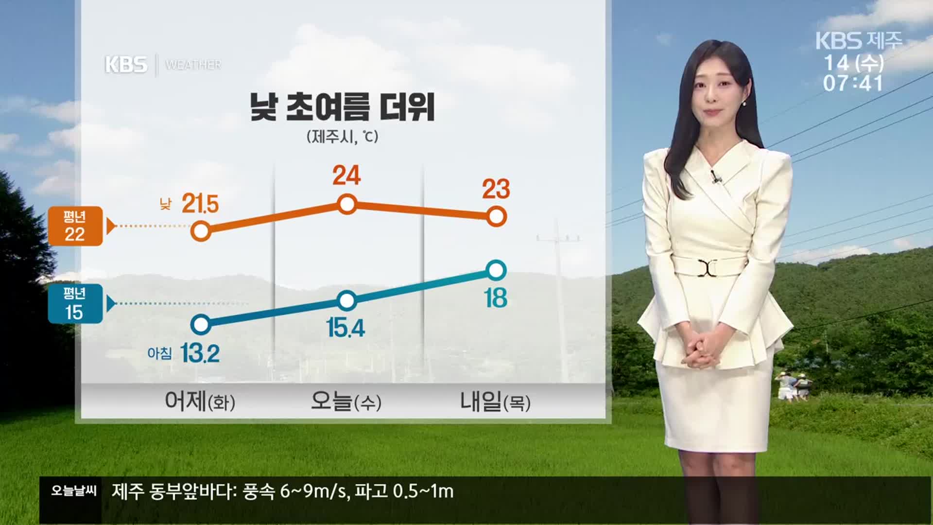 [날씨] 제주 낮 초여름 더위…내일 새벽 가끔 비