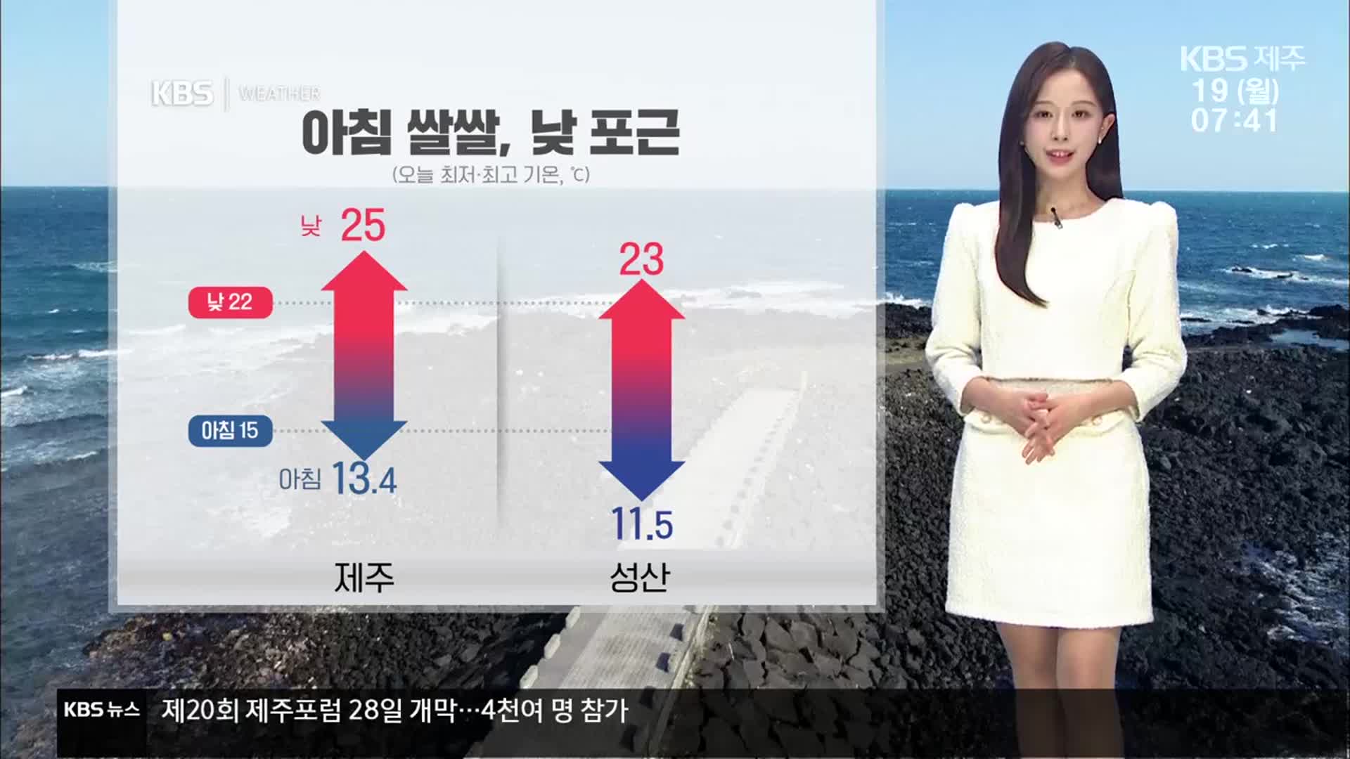 [날씨] 제주 아침 쌀쌀, 낮 포근…구름 많고 강한 자외선 지수
