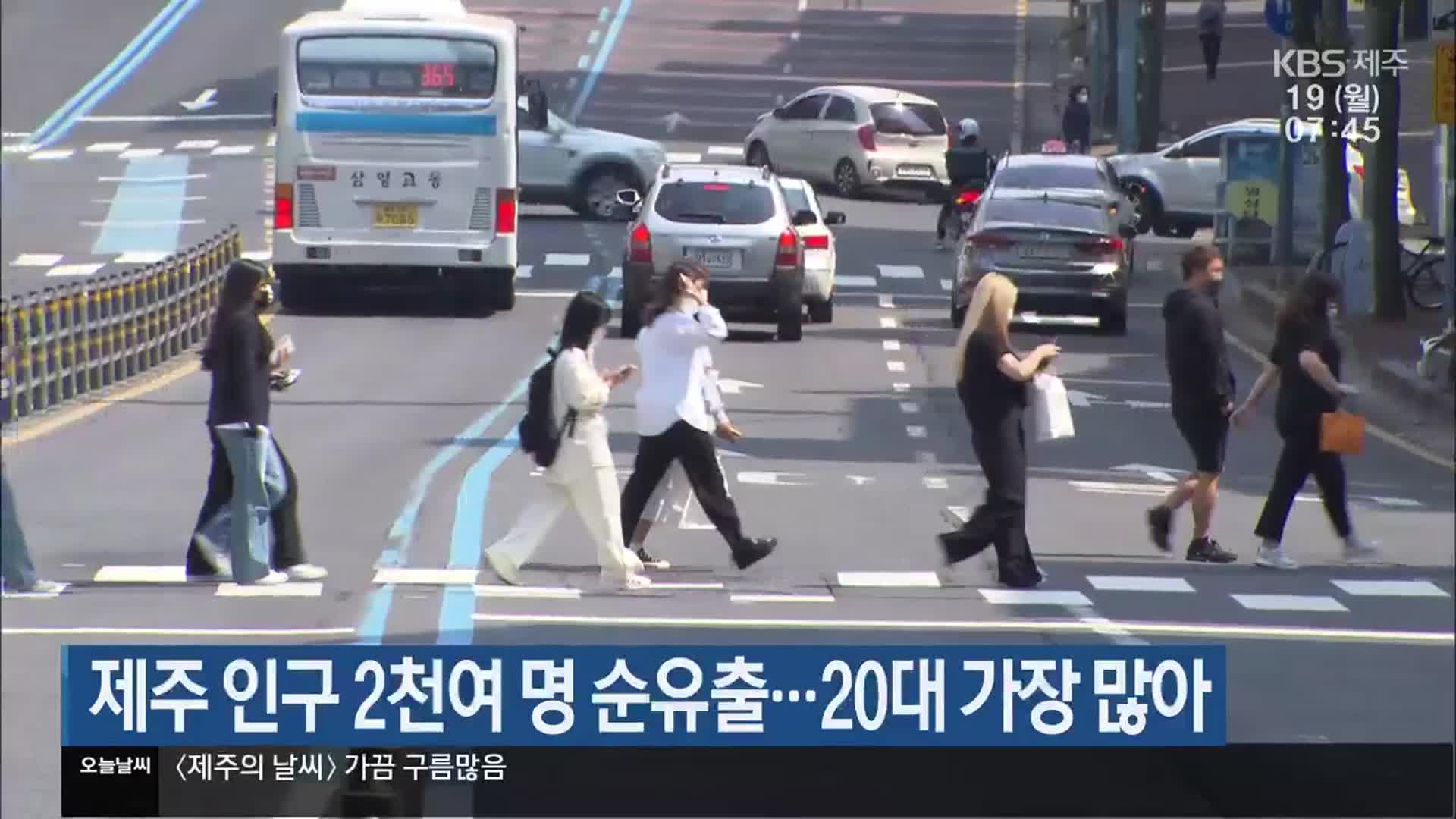 제주 인구 2천여 명 순유출…20대 가장 많아