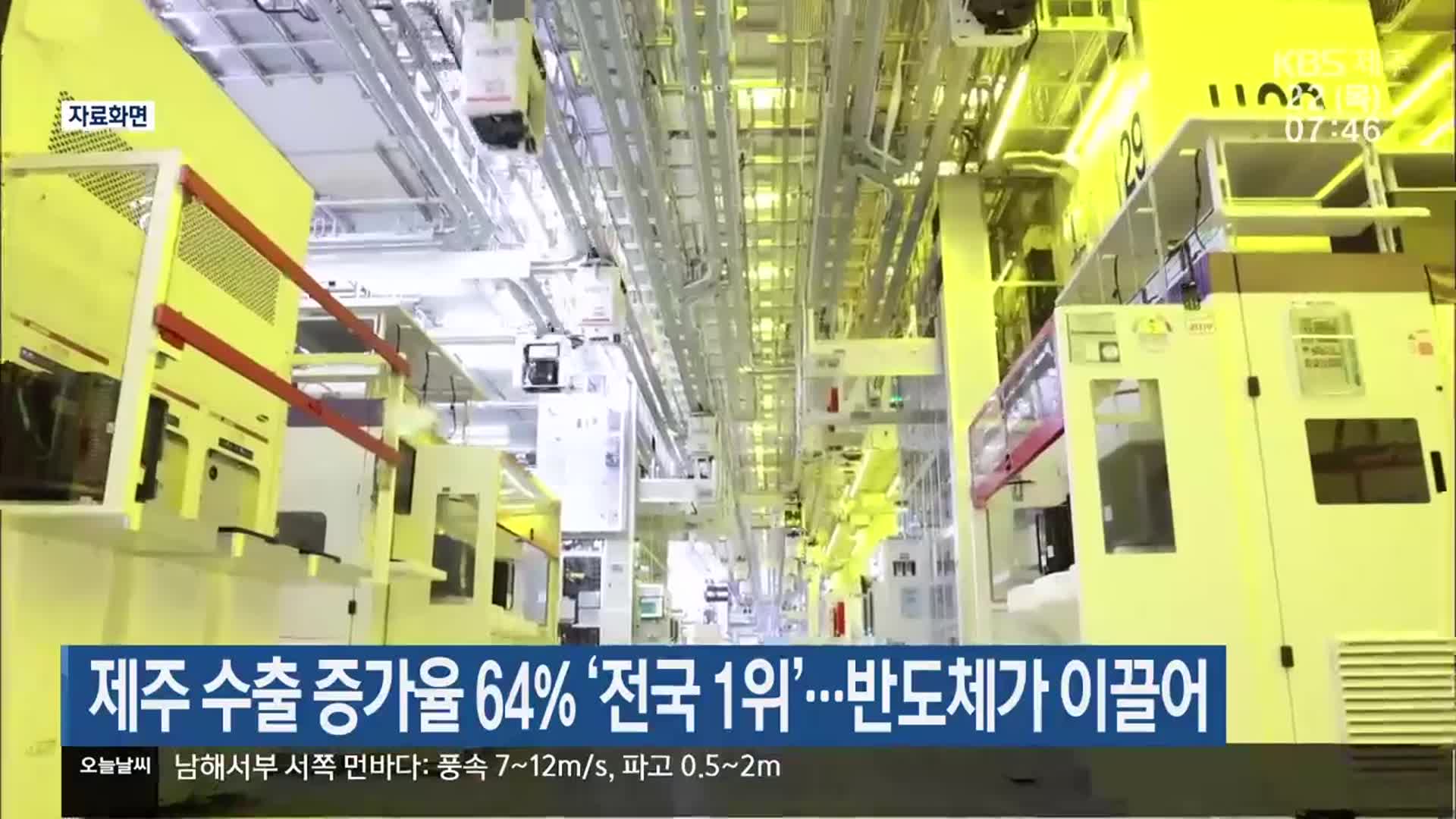 제주 수출 증가율 64% ‘전국 1위’…반도체가 이끌어